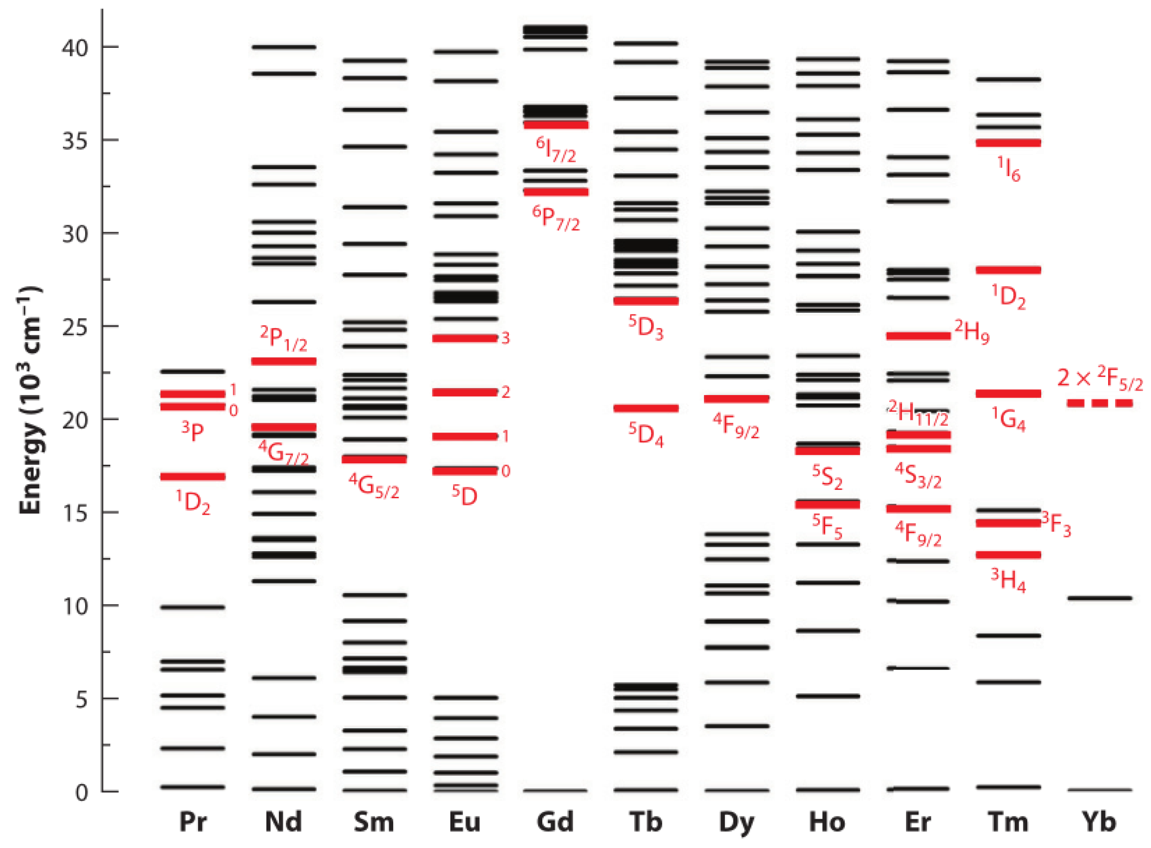 Nanomaterials 11 02474 g001