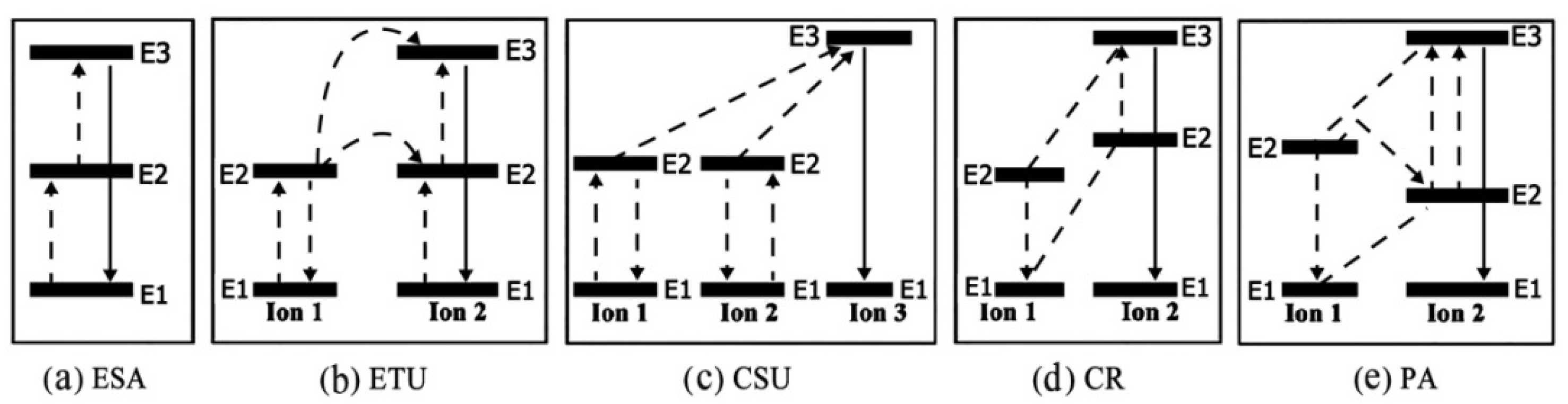 Nanomaterials 11 02474 g002
