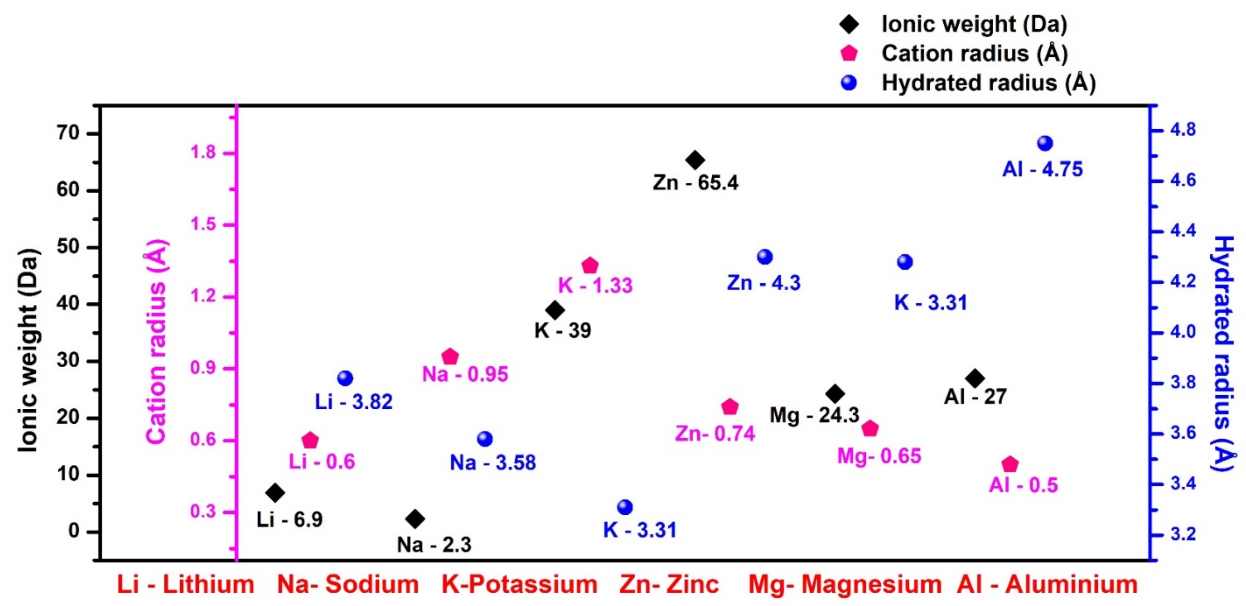 Nanomaterials 11 02476 g003