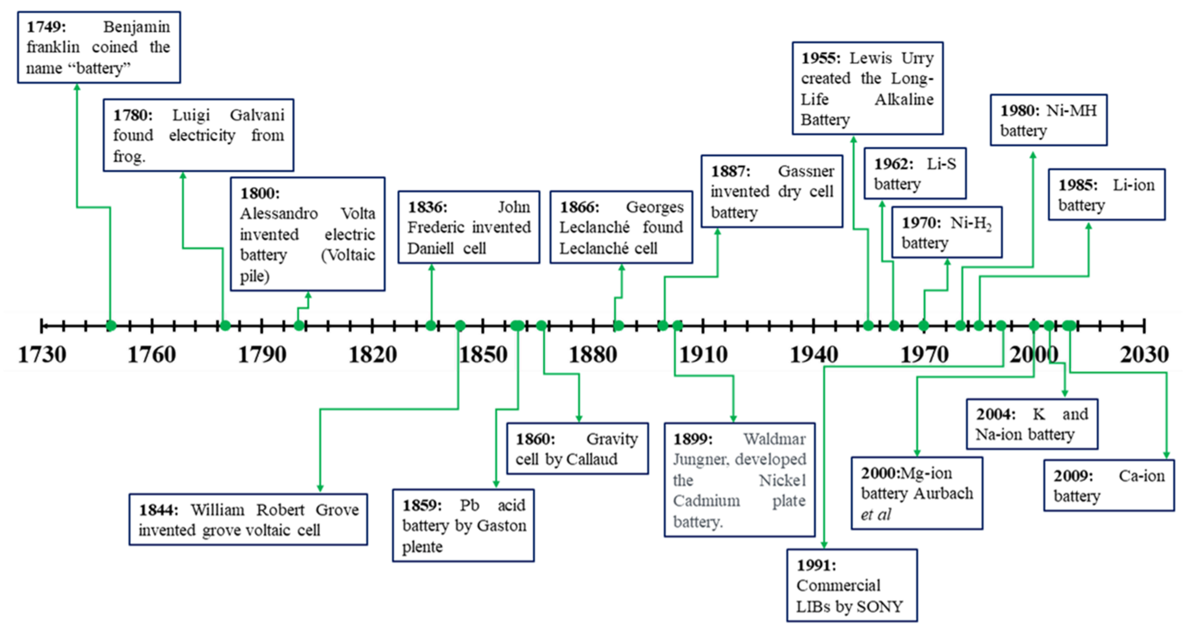 Nanomaterials 11 02476 g004