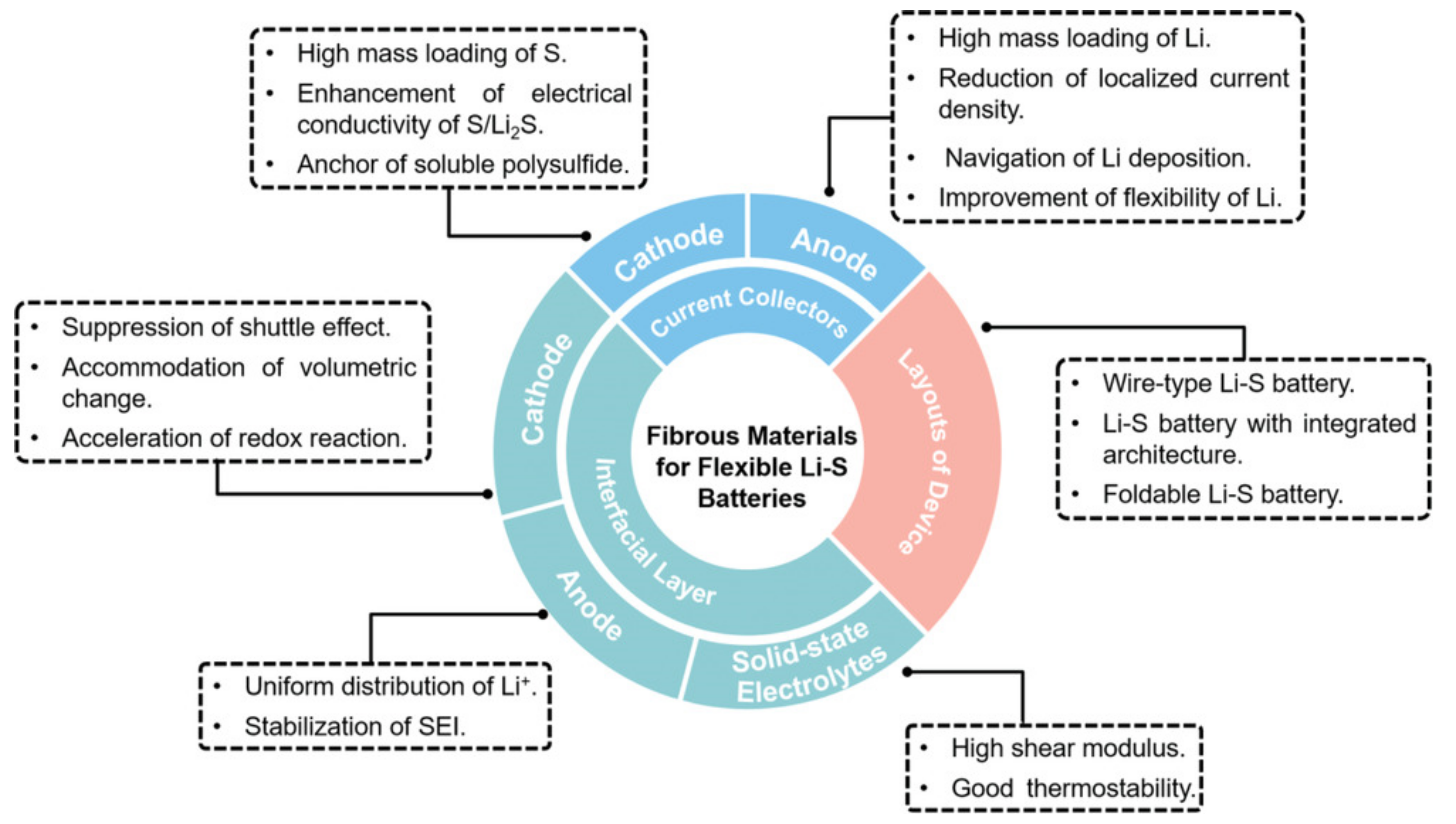 Nanomaterials 11 02476 g006