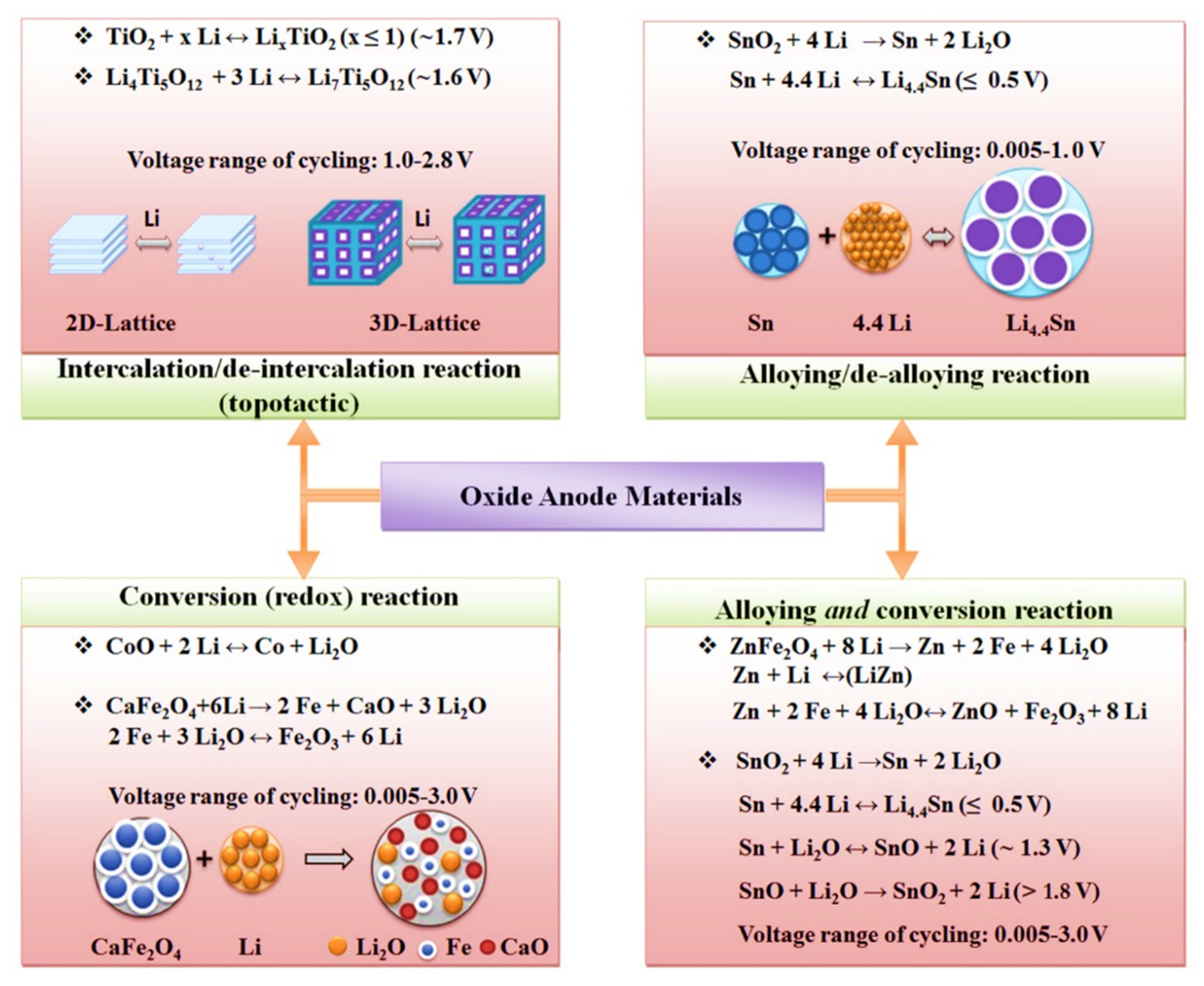 Nanomaterials 11 02476 g008
