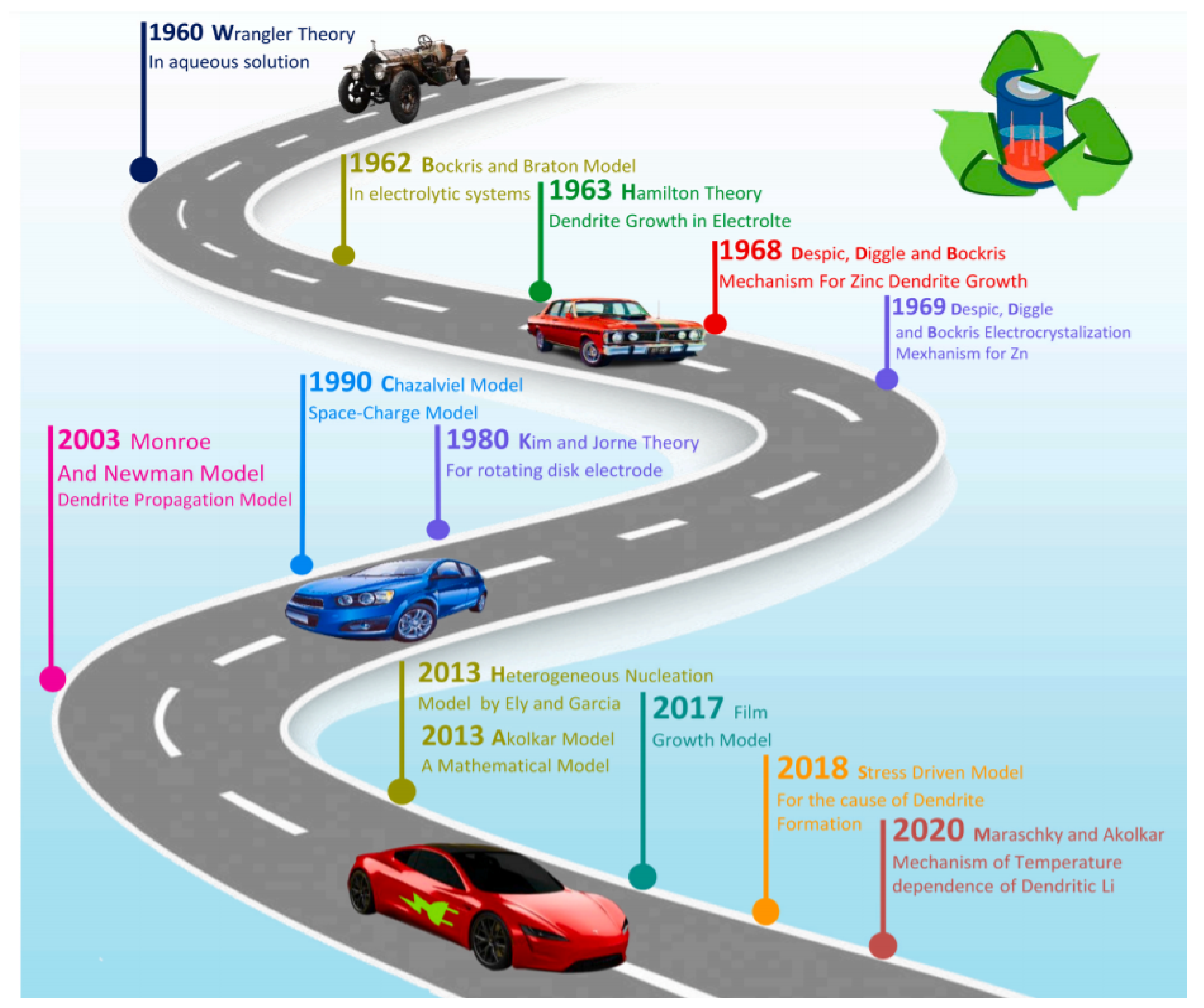 Nanomaterials 11 02476 g016