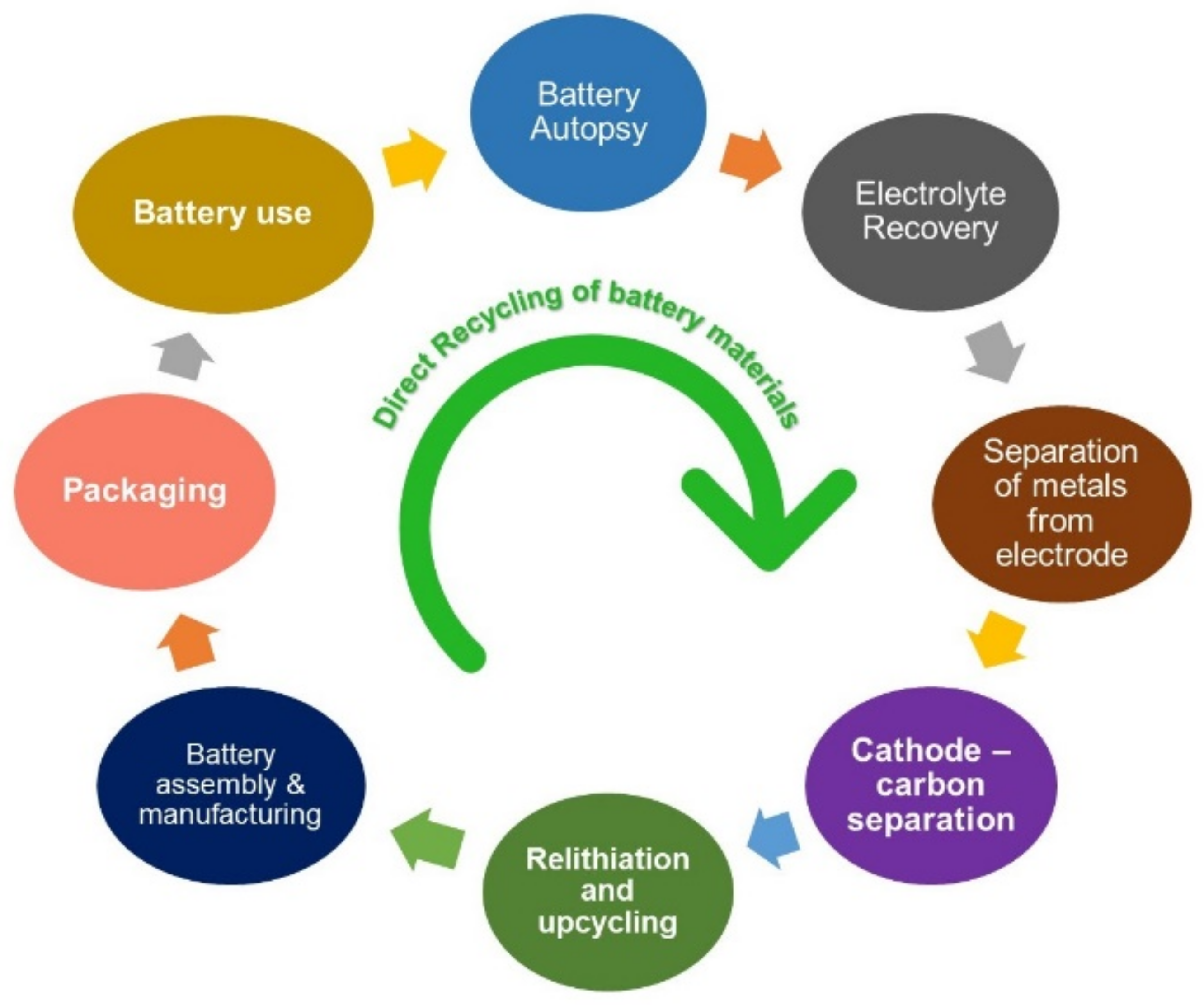 Nanomaterials 11 02476 g032