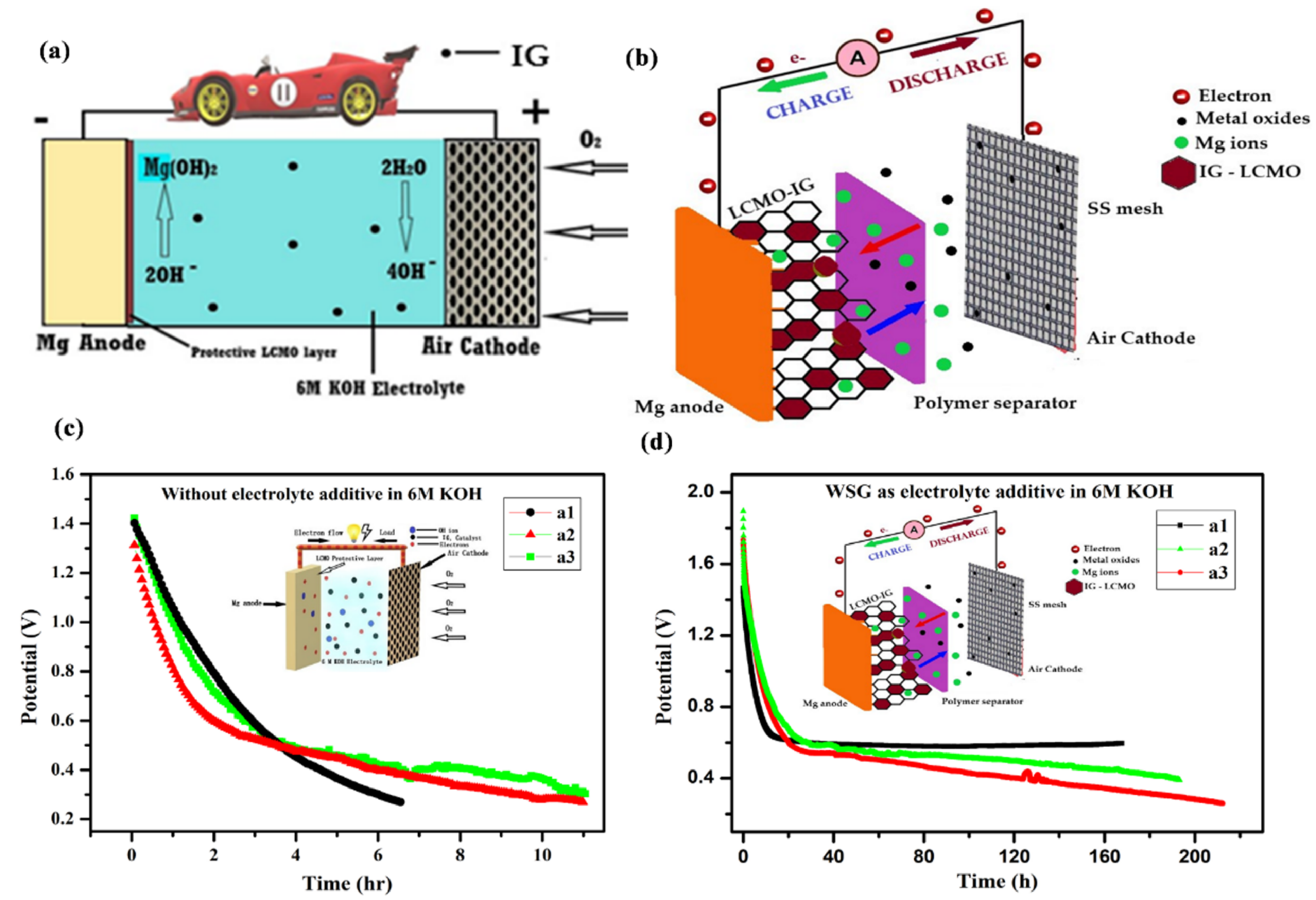 Nanomaterials 11 02476 g033