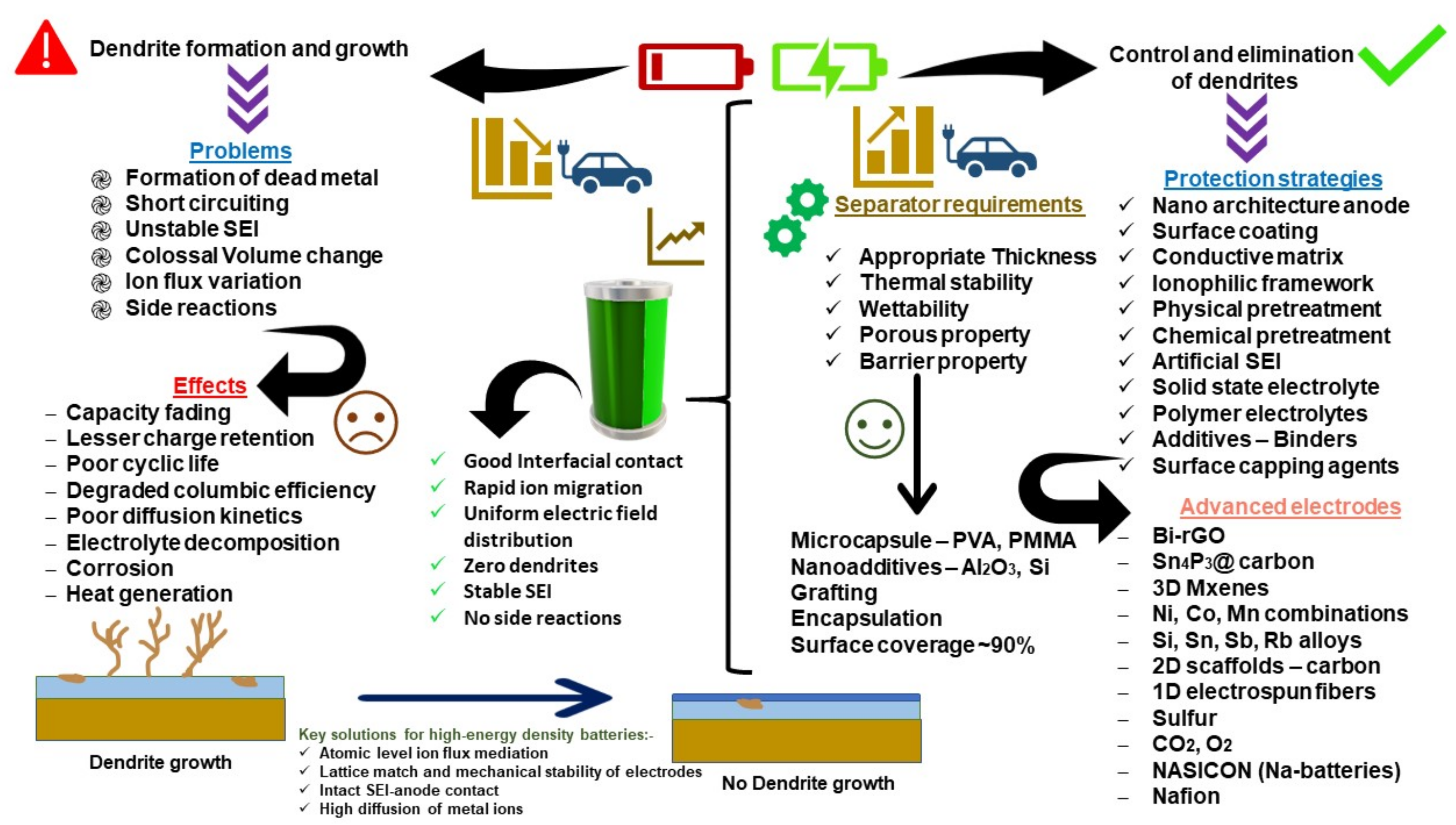 Nanomaterials 11 02476 g034