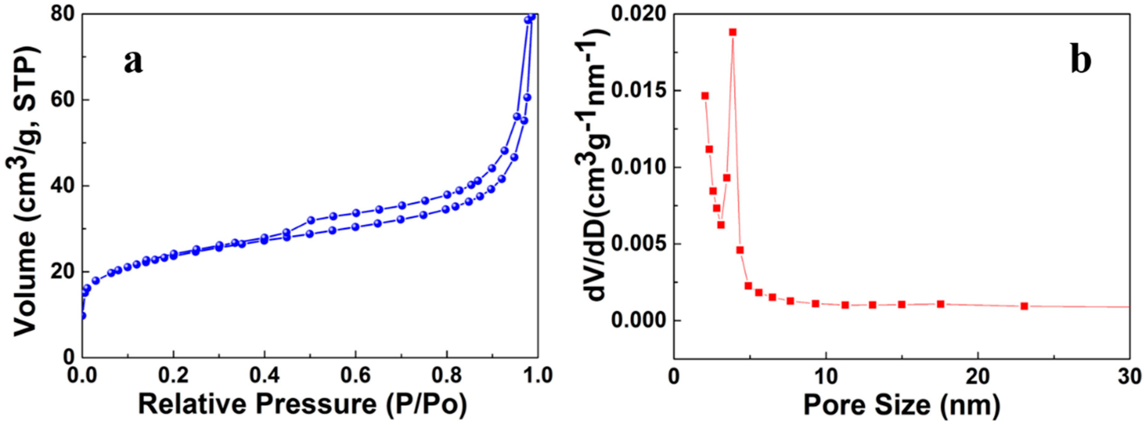 Nanomaterials 11 02479 g002