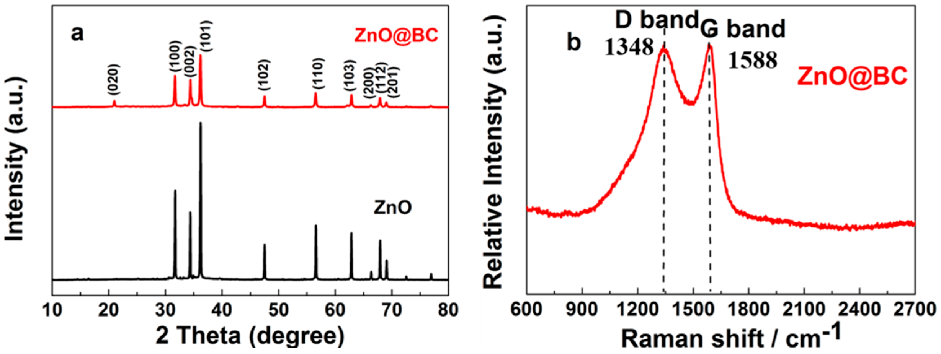 Nanomaterials 11 02479 g003