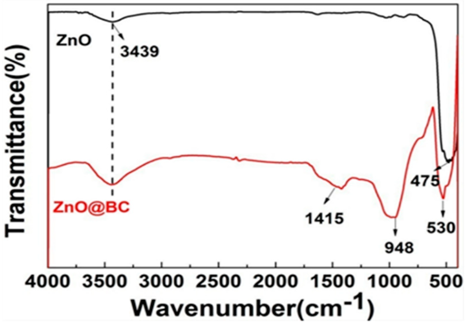 Nanomaterials 11 02479 g004
