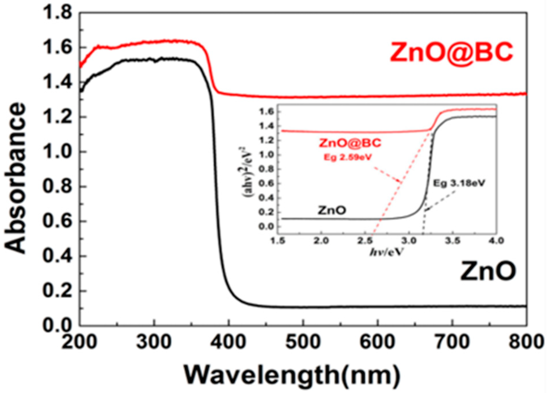 Nanomaterials 11 02479 g006