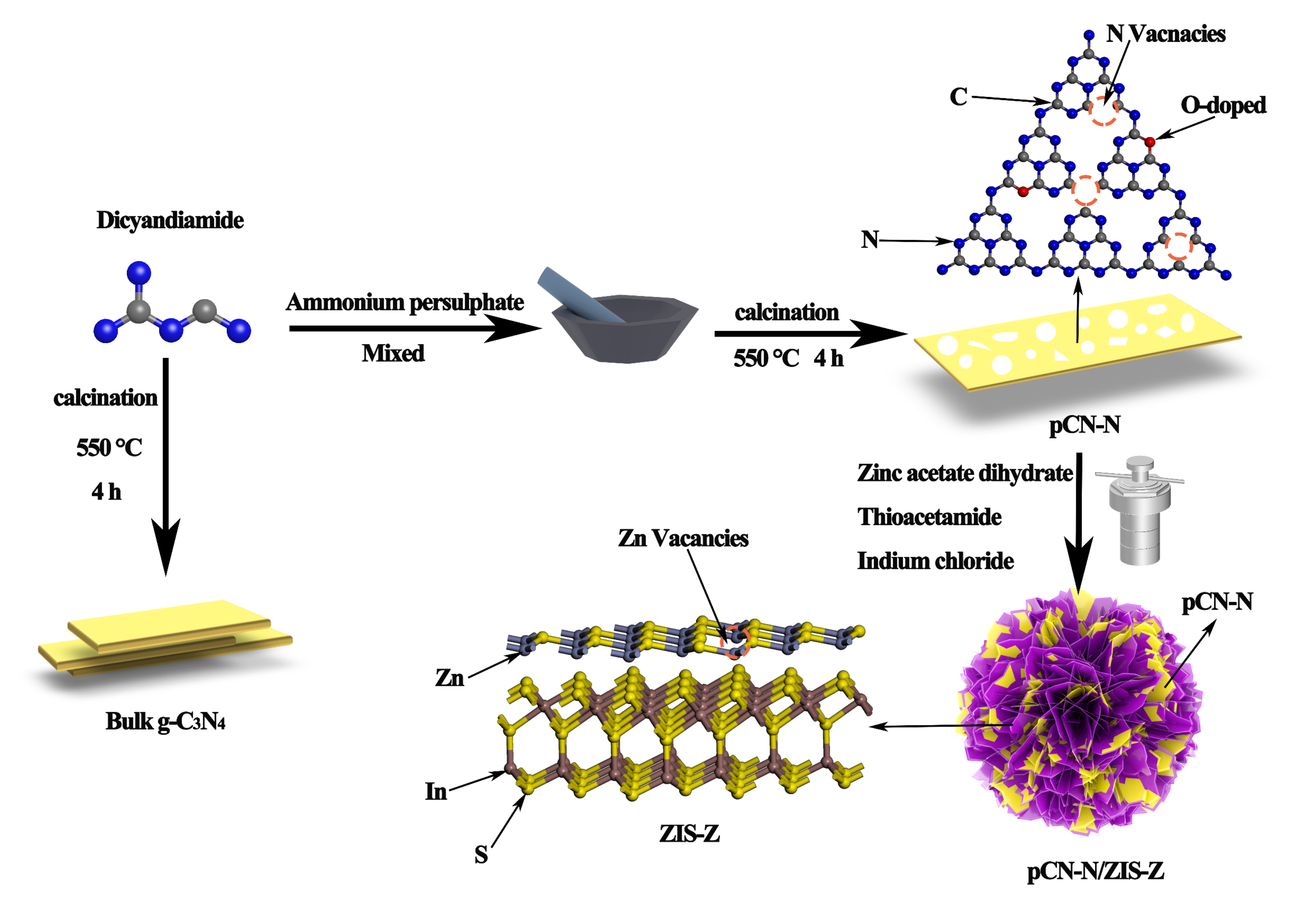 Nanomaterials 11 02483 g001