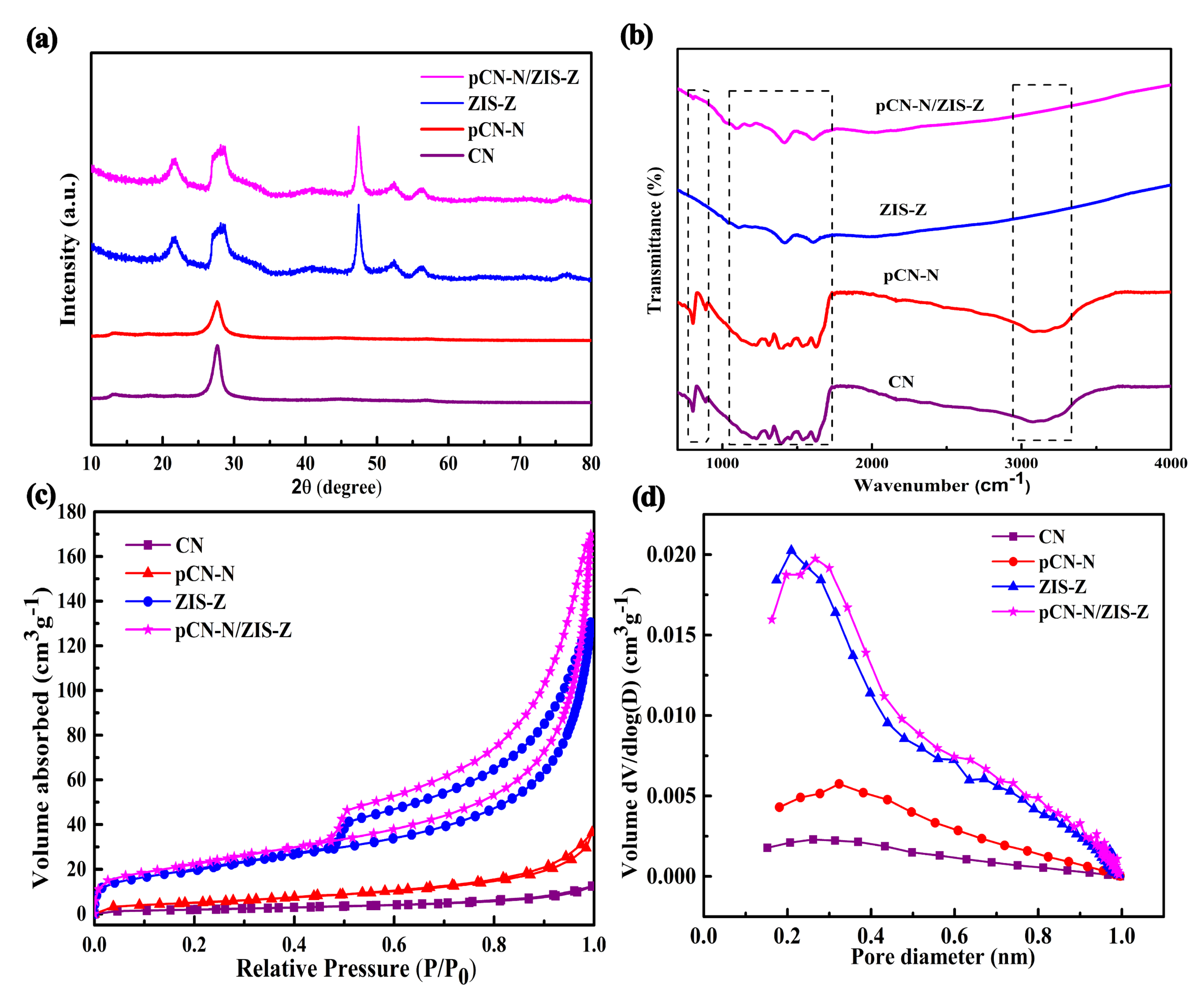 Nanomaterials 11 02483 g004