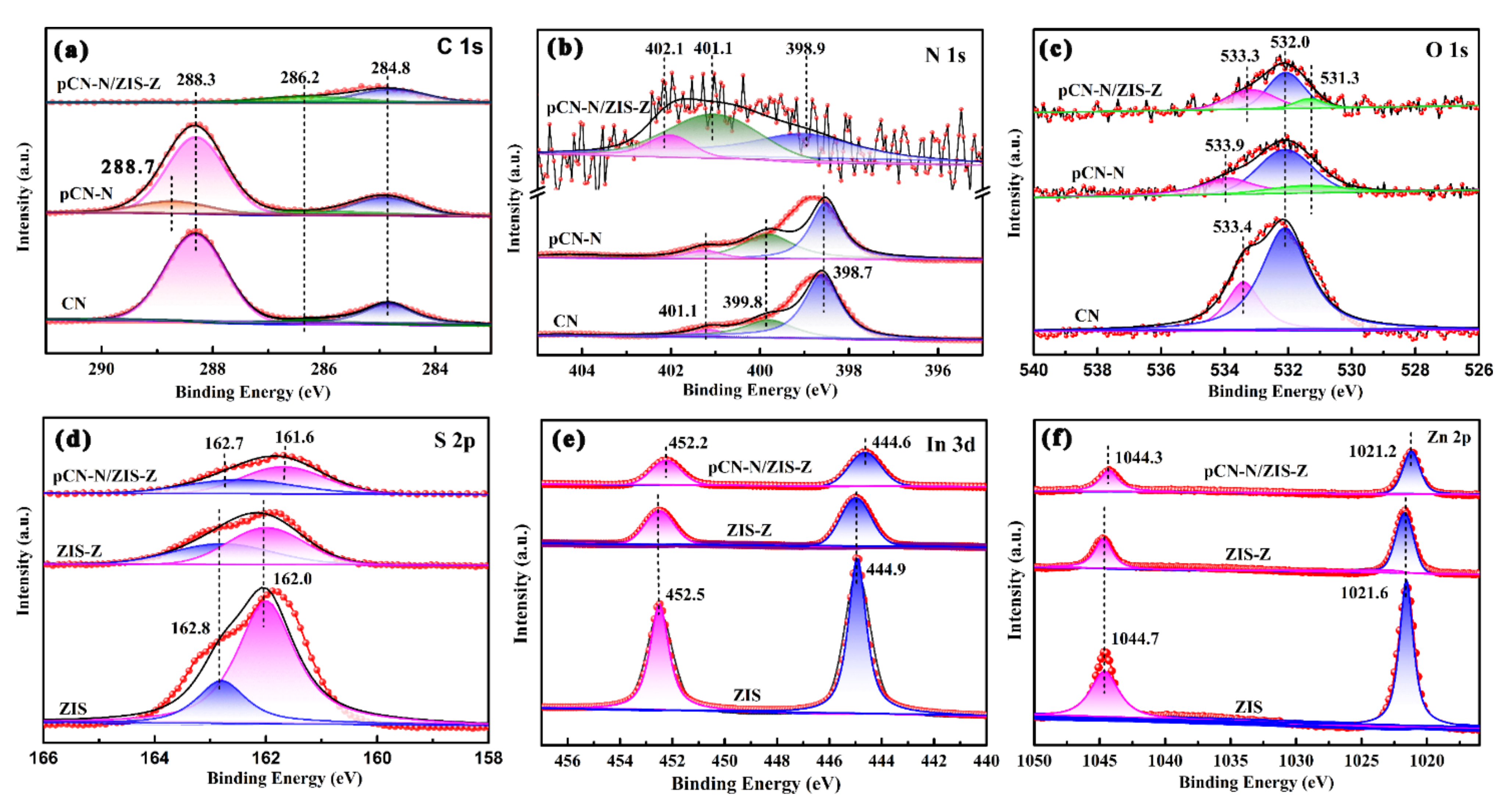 Nanomaterials 11 02483 g005