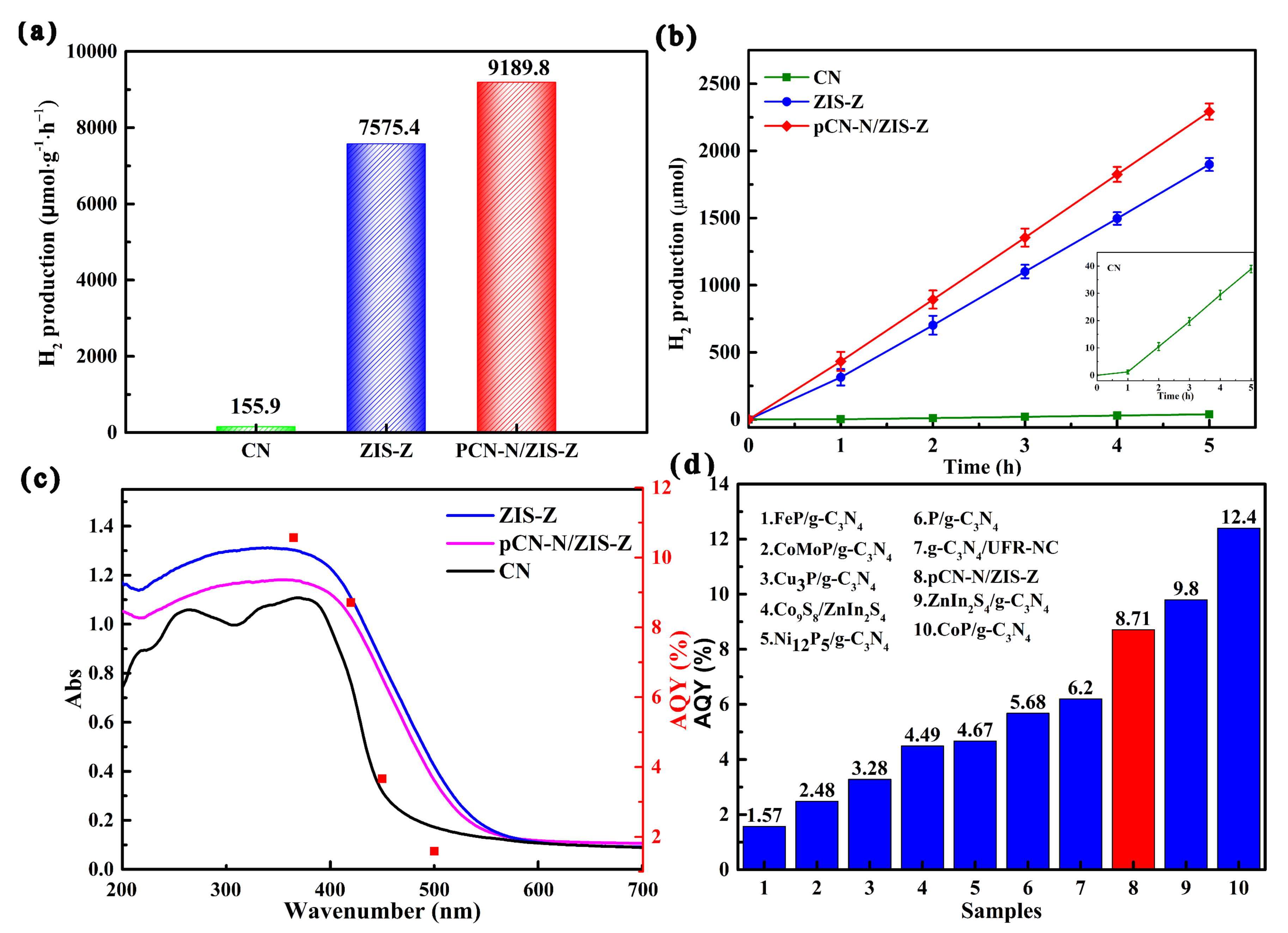 Nanomaterials 11 02483 g006