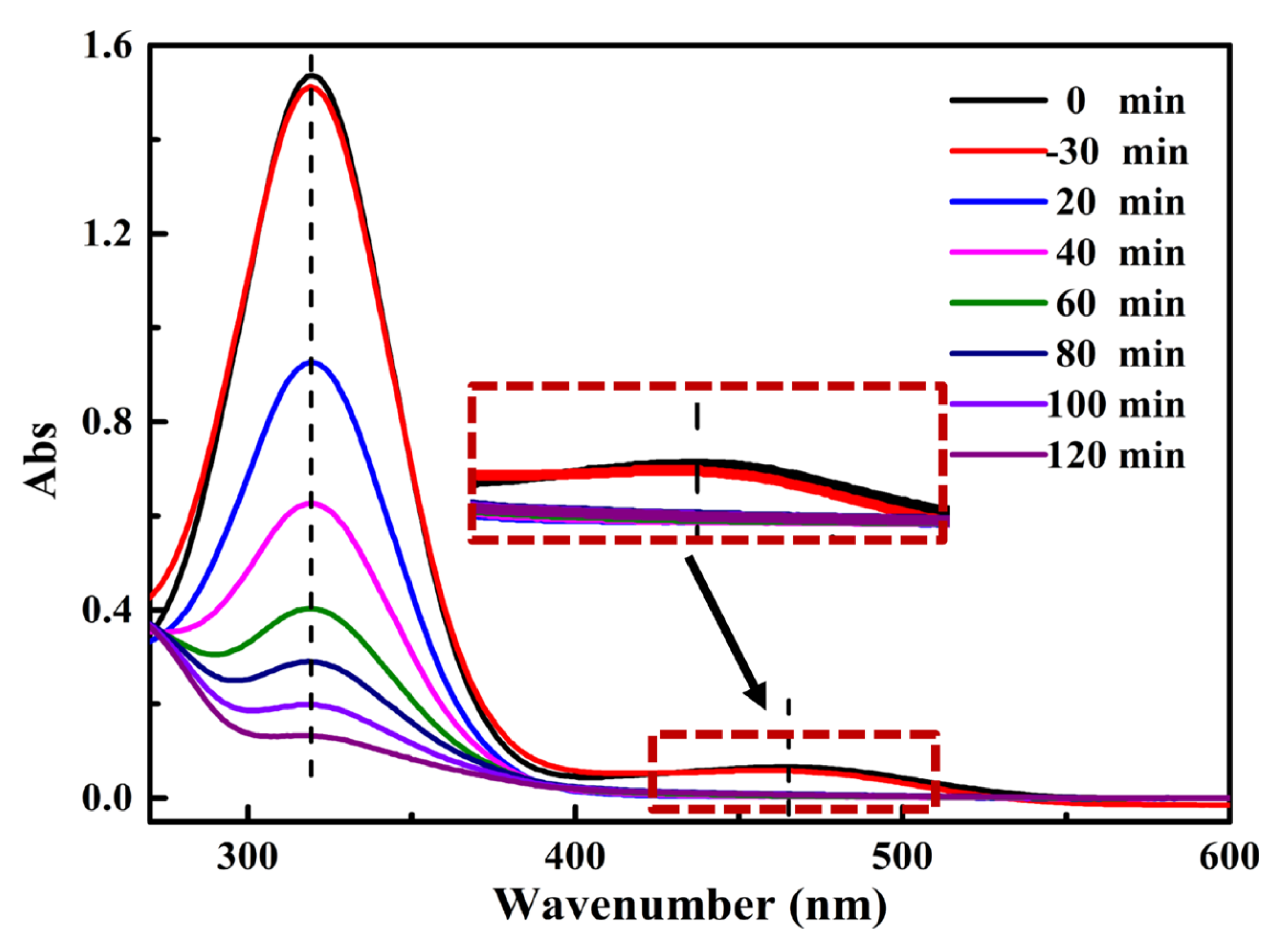 Nanomaterials 11 02483 g008
