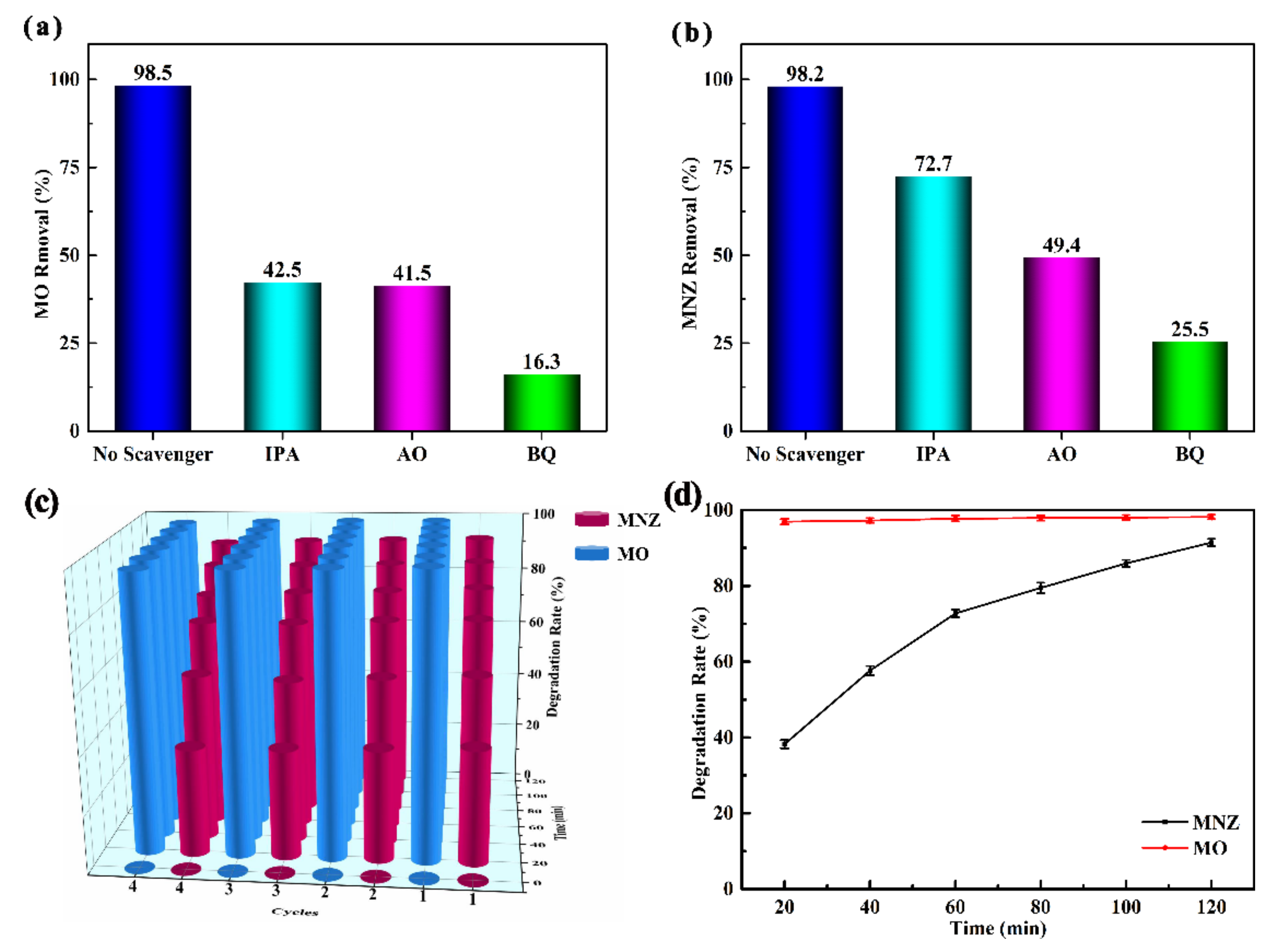 Nanomaterials 11 02483 g009