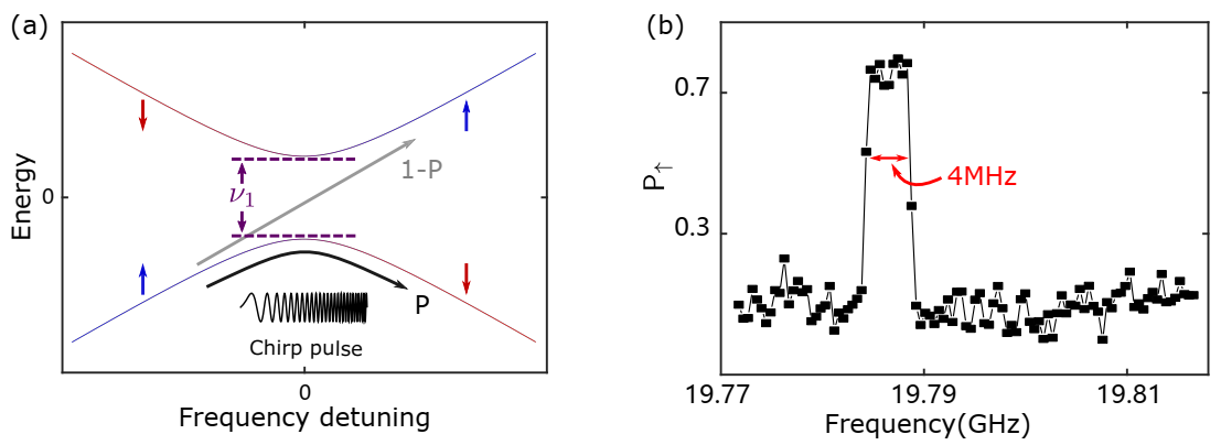 Nanomaterials 11 02486 g009