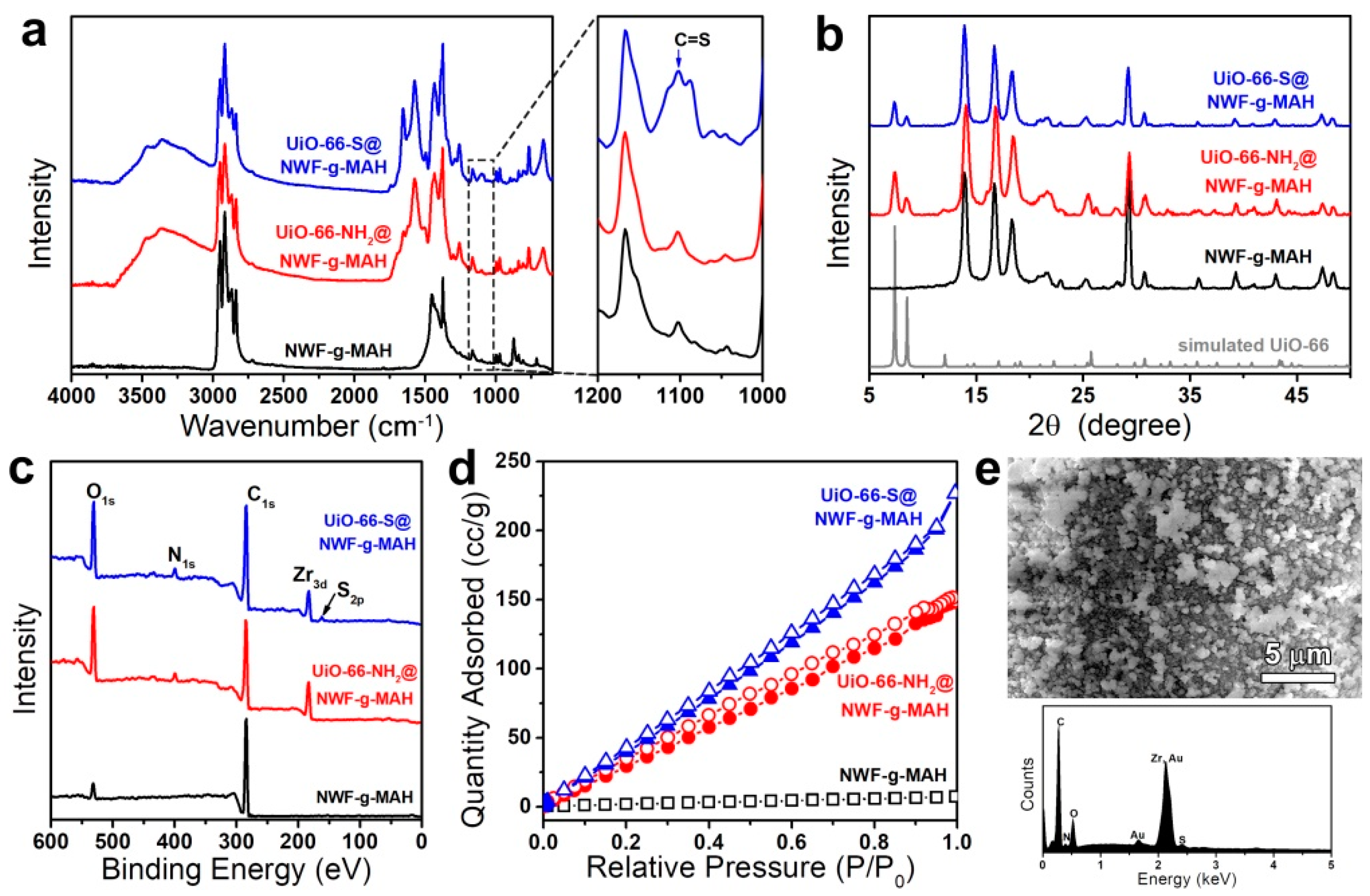 Nanomaterials 11 02488 g001