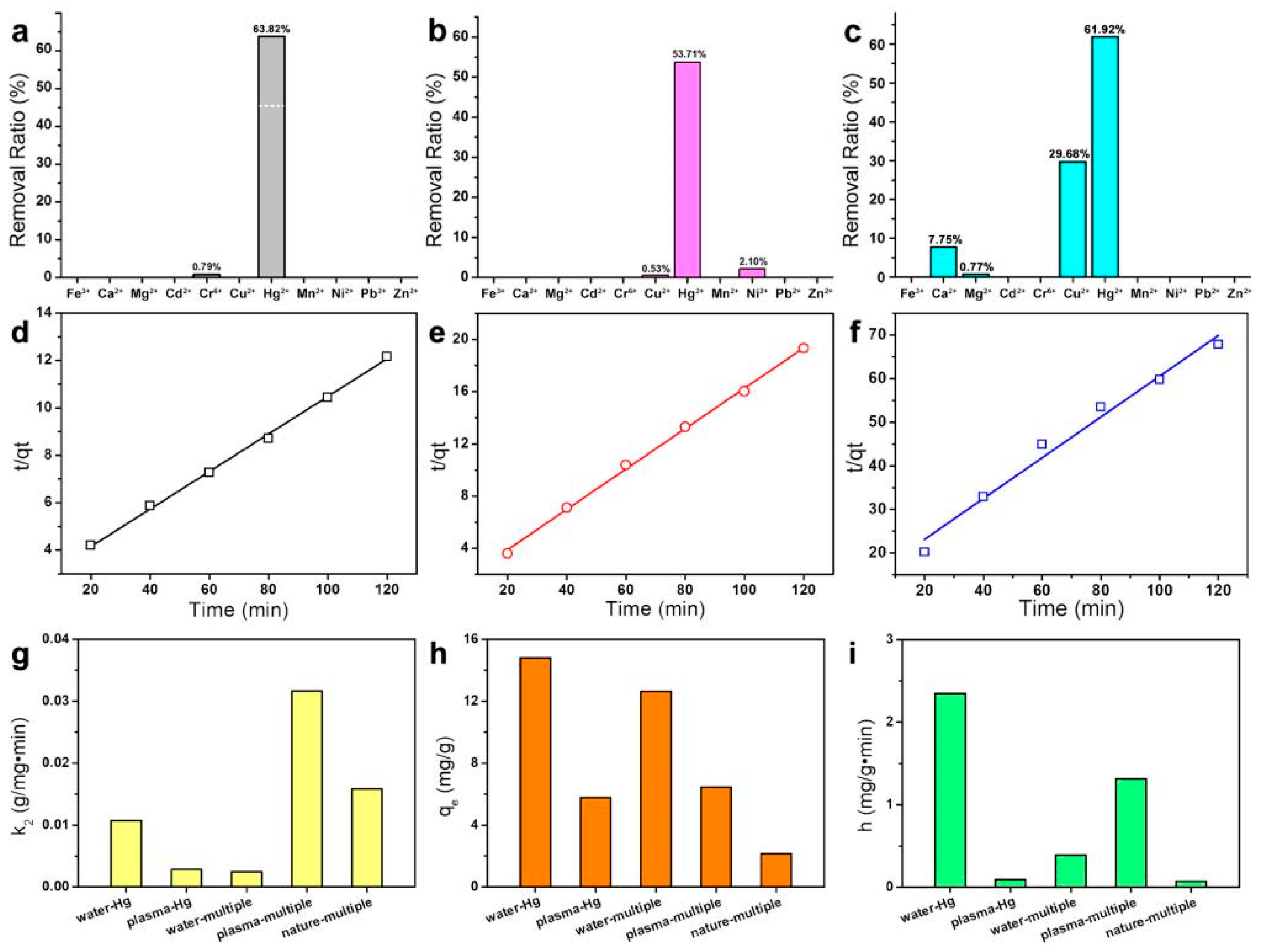 Nanomaterials 11 02488 g003