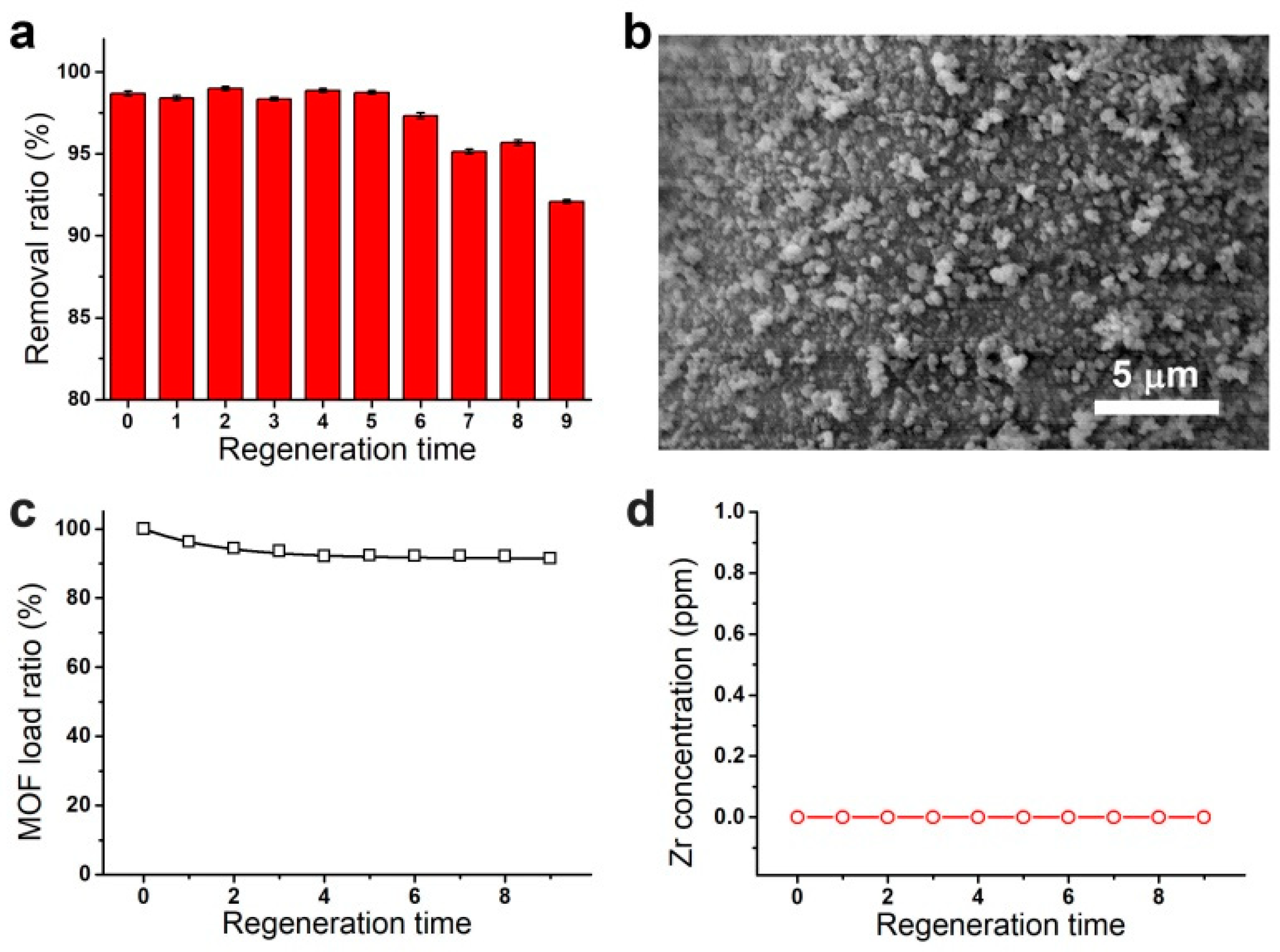 Nanomaterials 11 02488 g004