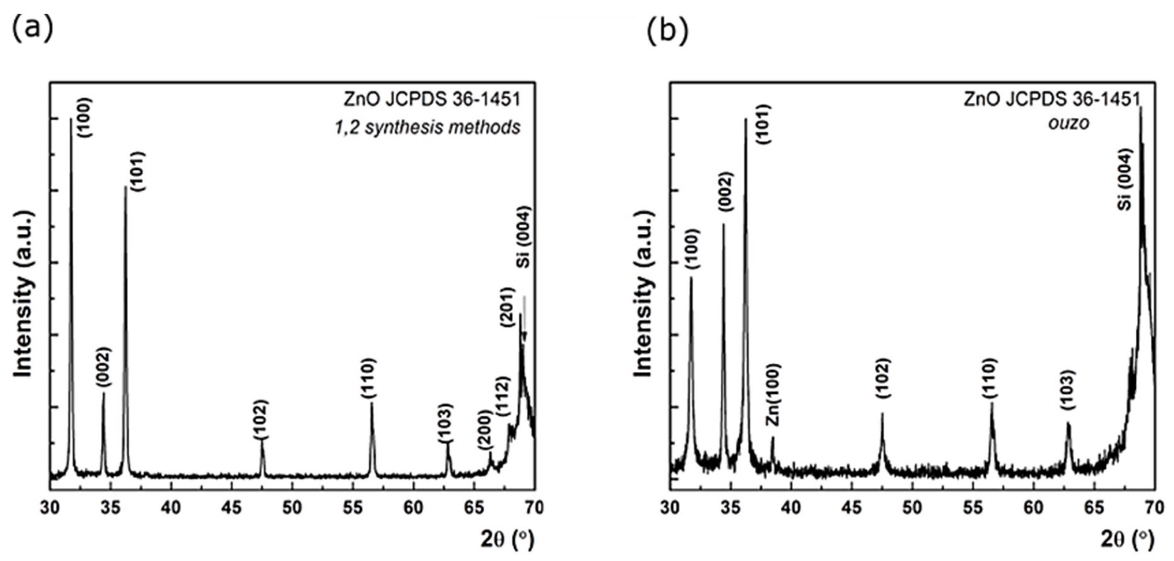 Nanomaterials 11 02490 g009