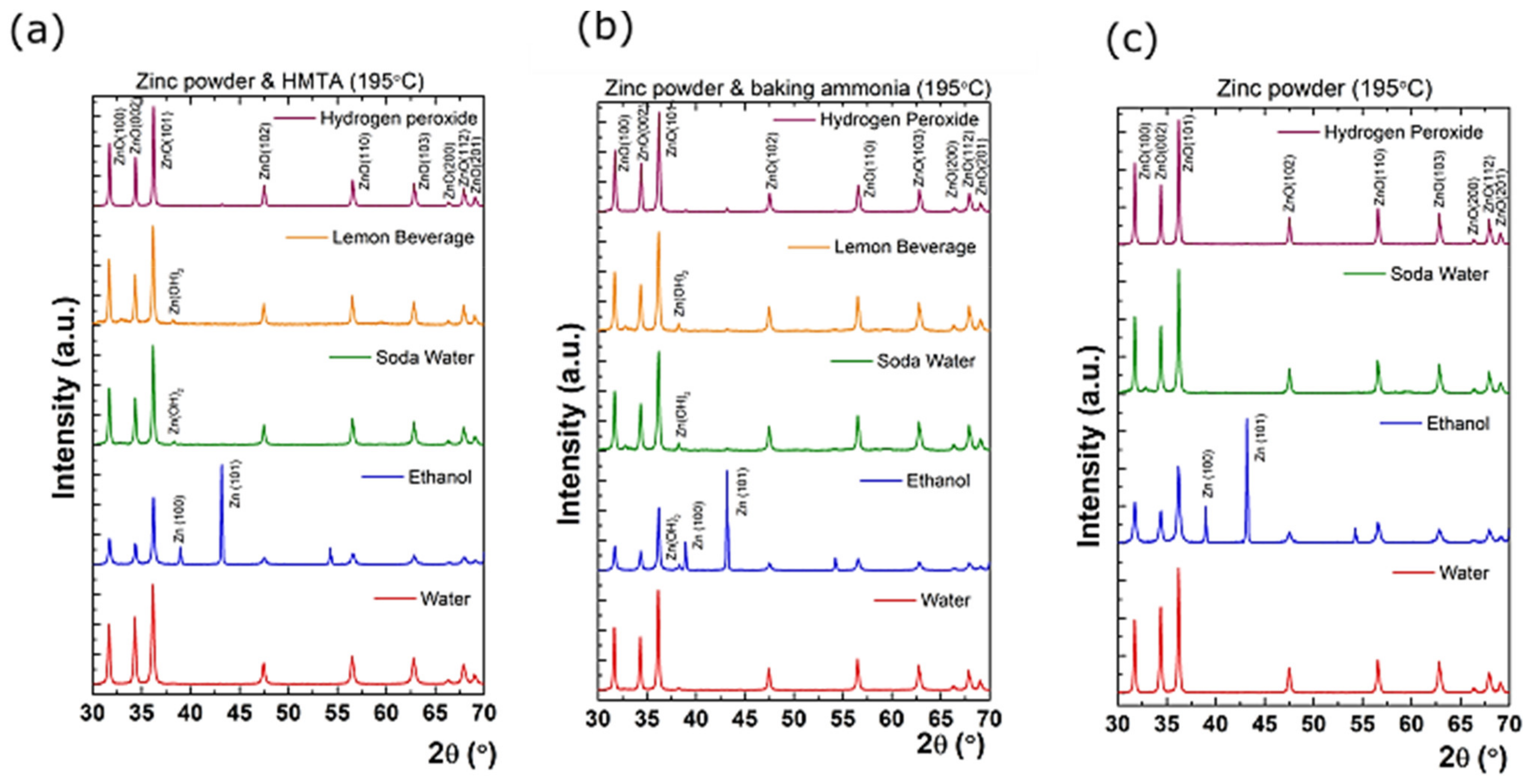 Nanomaterials 11 02490 g010