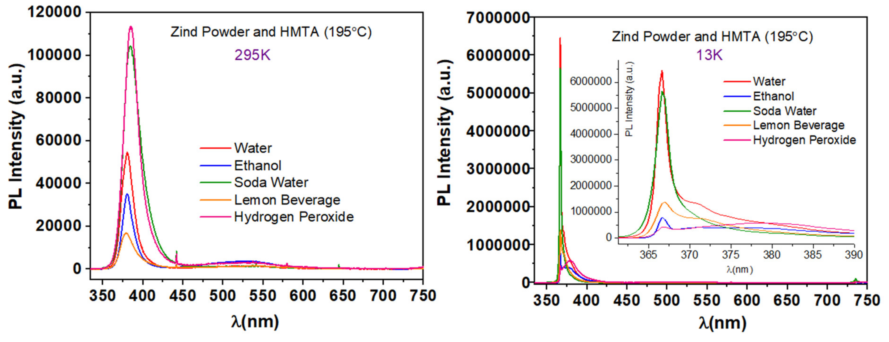 Nanomaterials 11 02490 g013