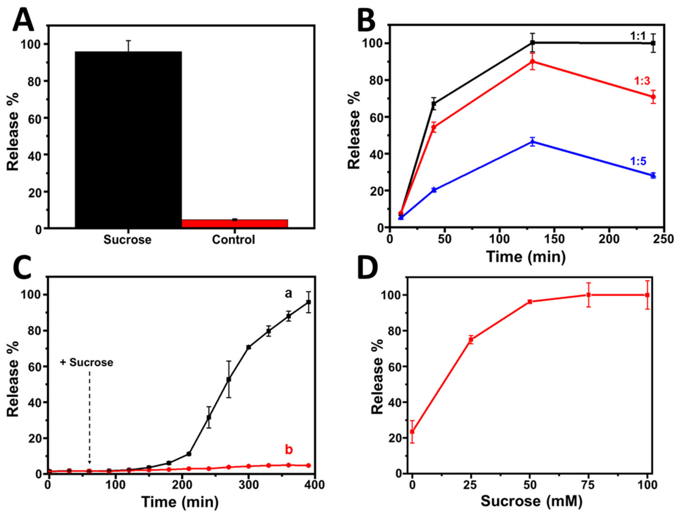 Nanomaterials 11 02492 g004