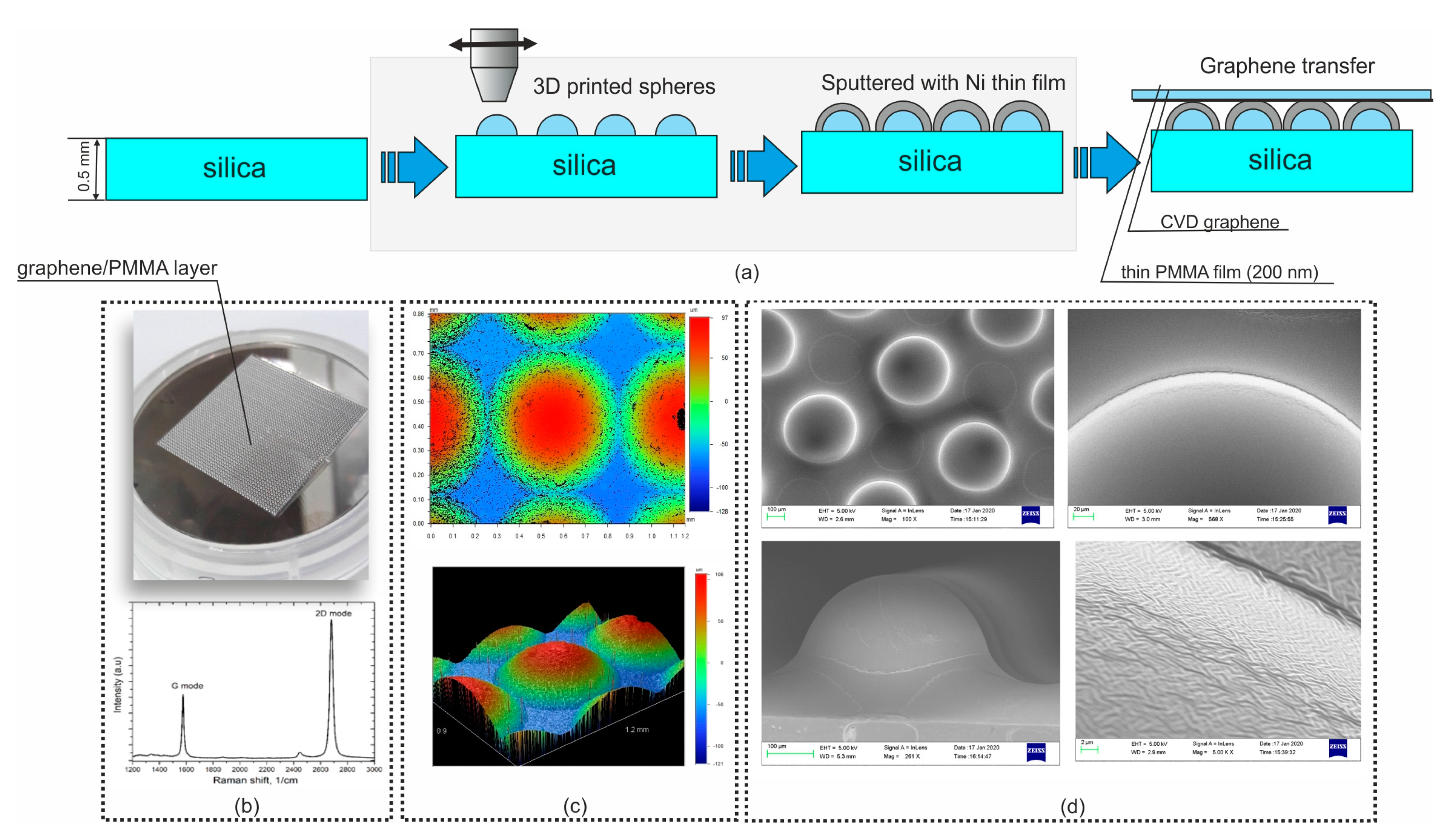 Nanomaterials 11 02494 g003