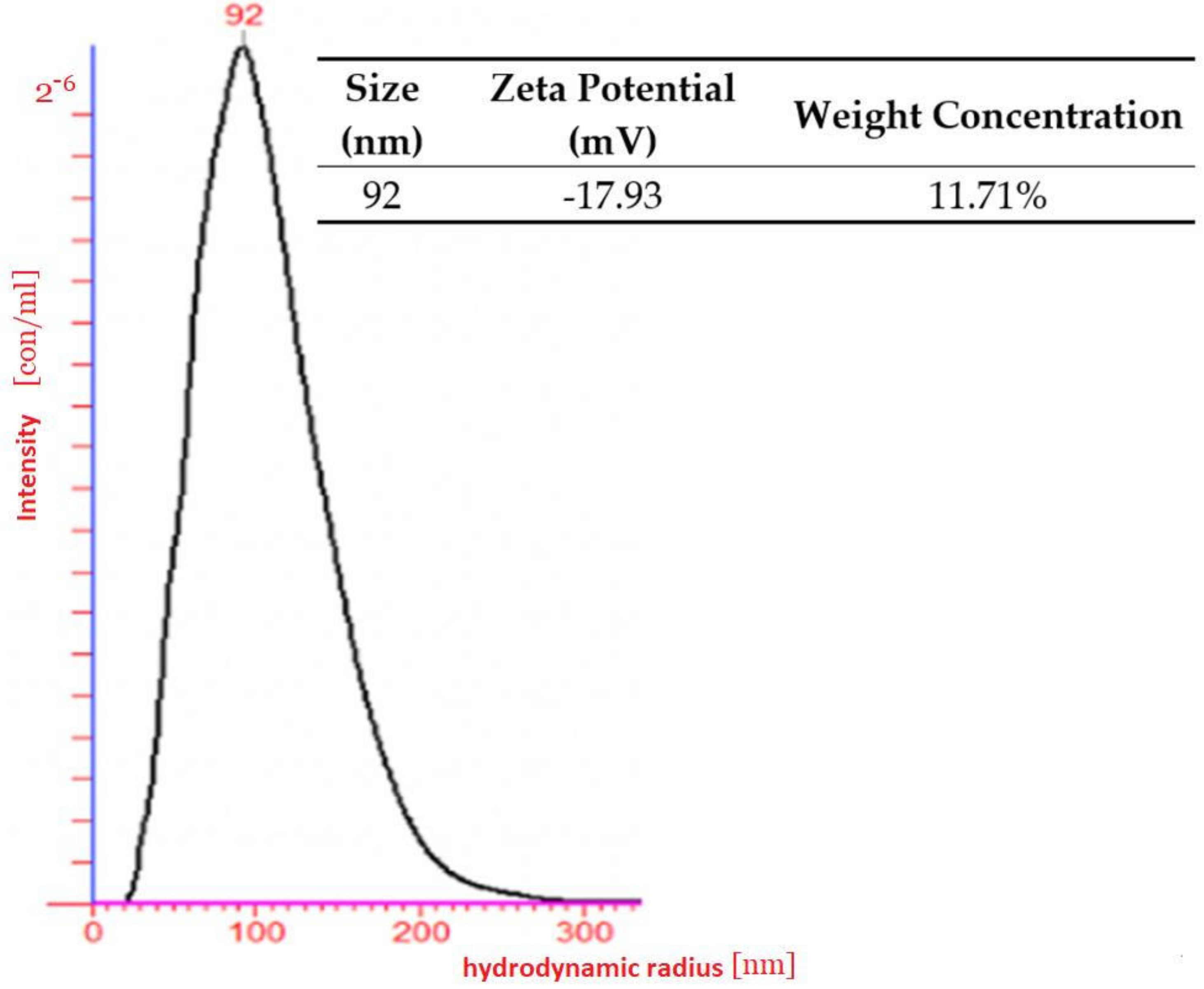 Nanomaterials 11 02495 g002