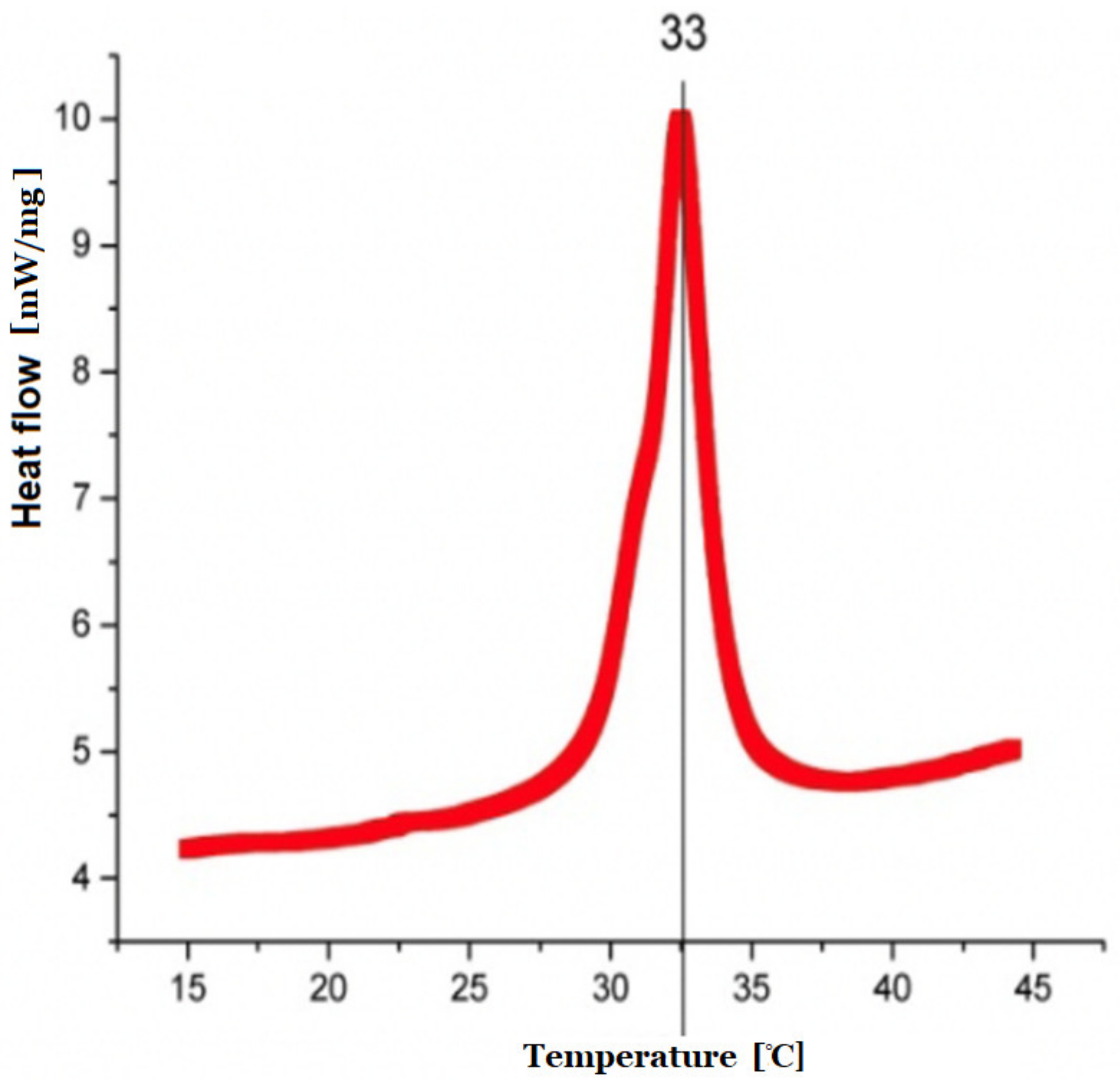 Nanomaterials 11 02495 g003