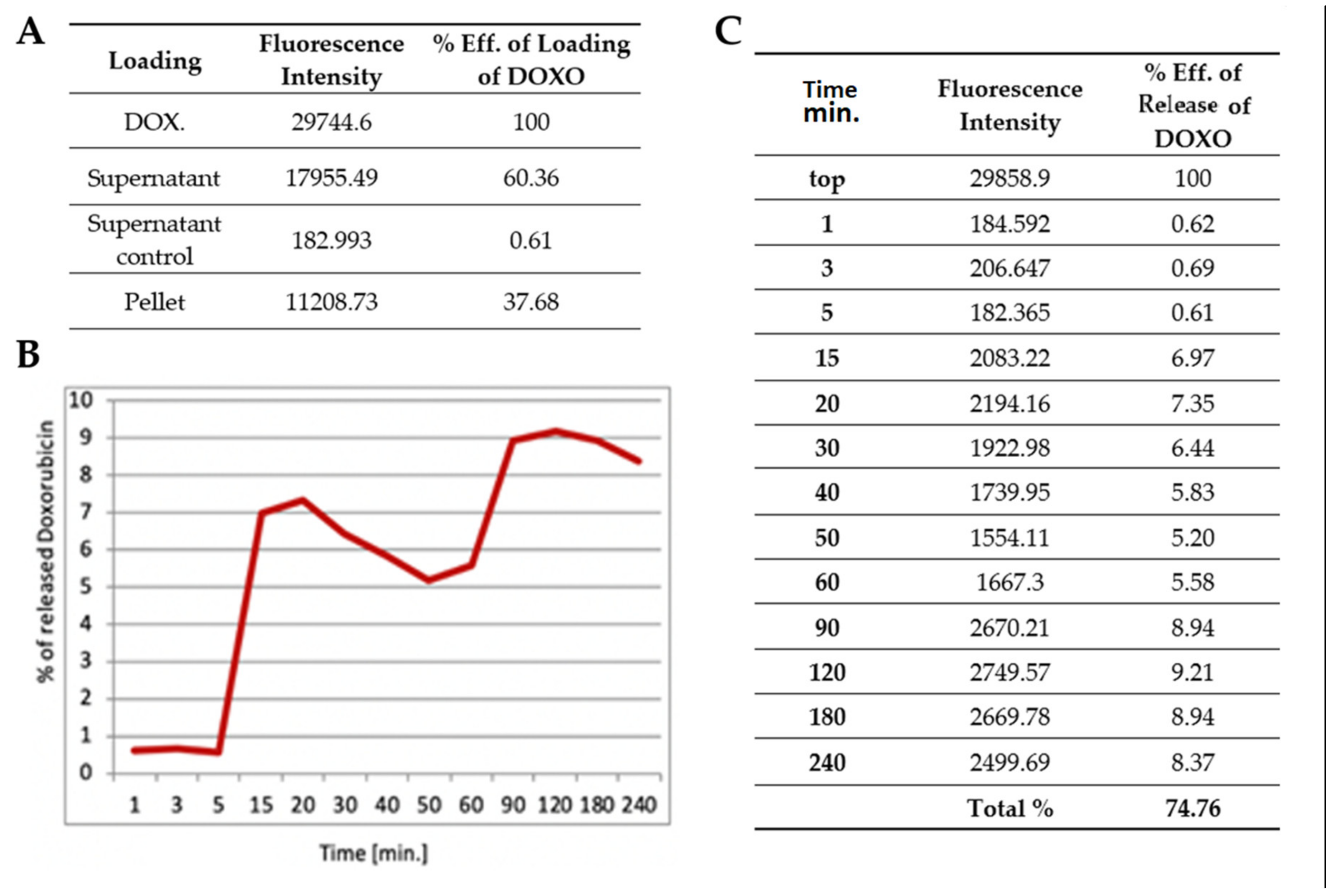 Nanomaterials 11 02495 g005