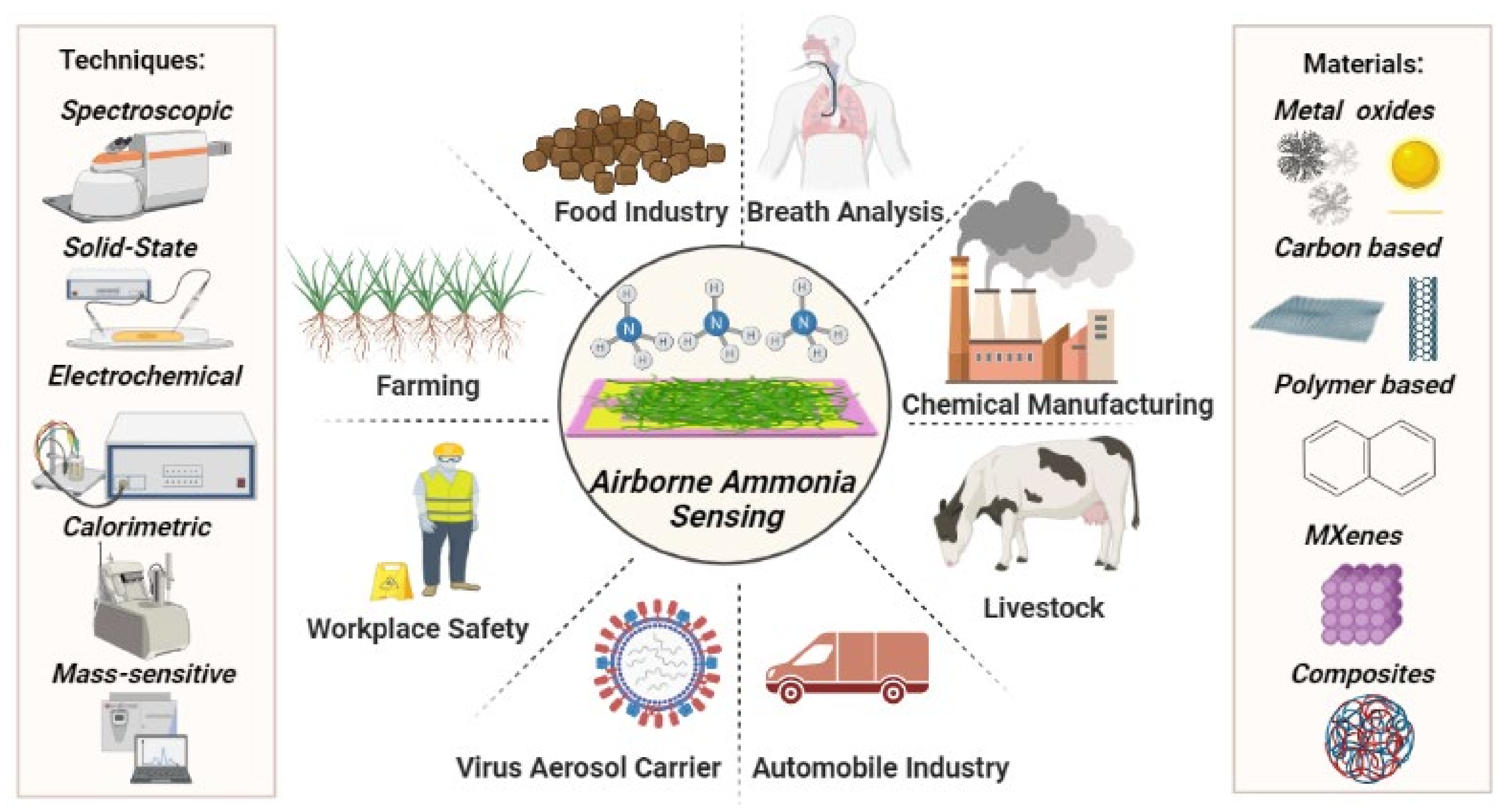 Nanomaterials 11 02496 g001