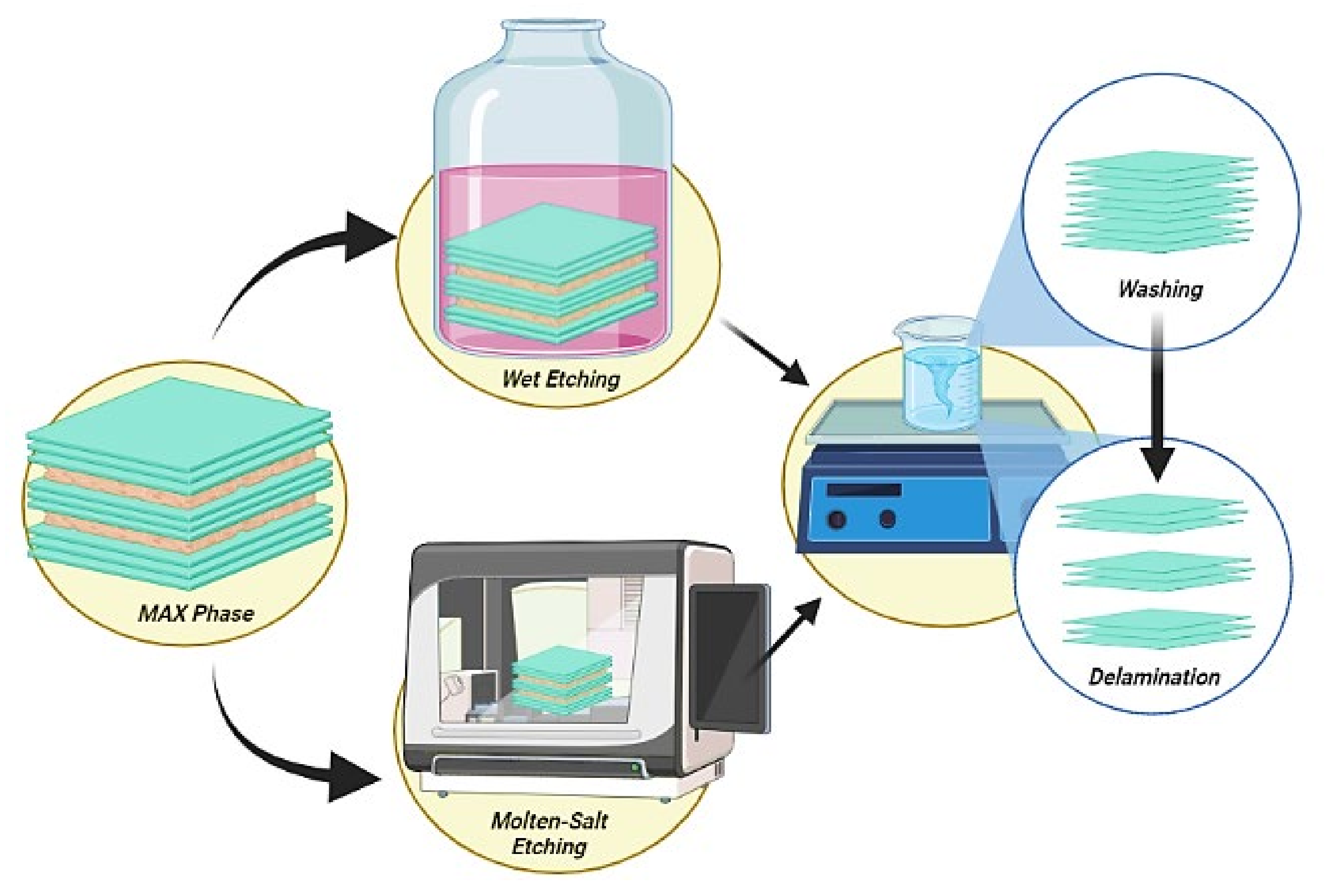 Nanomaterials 11 02496 g005