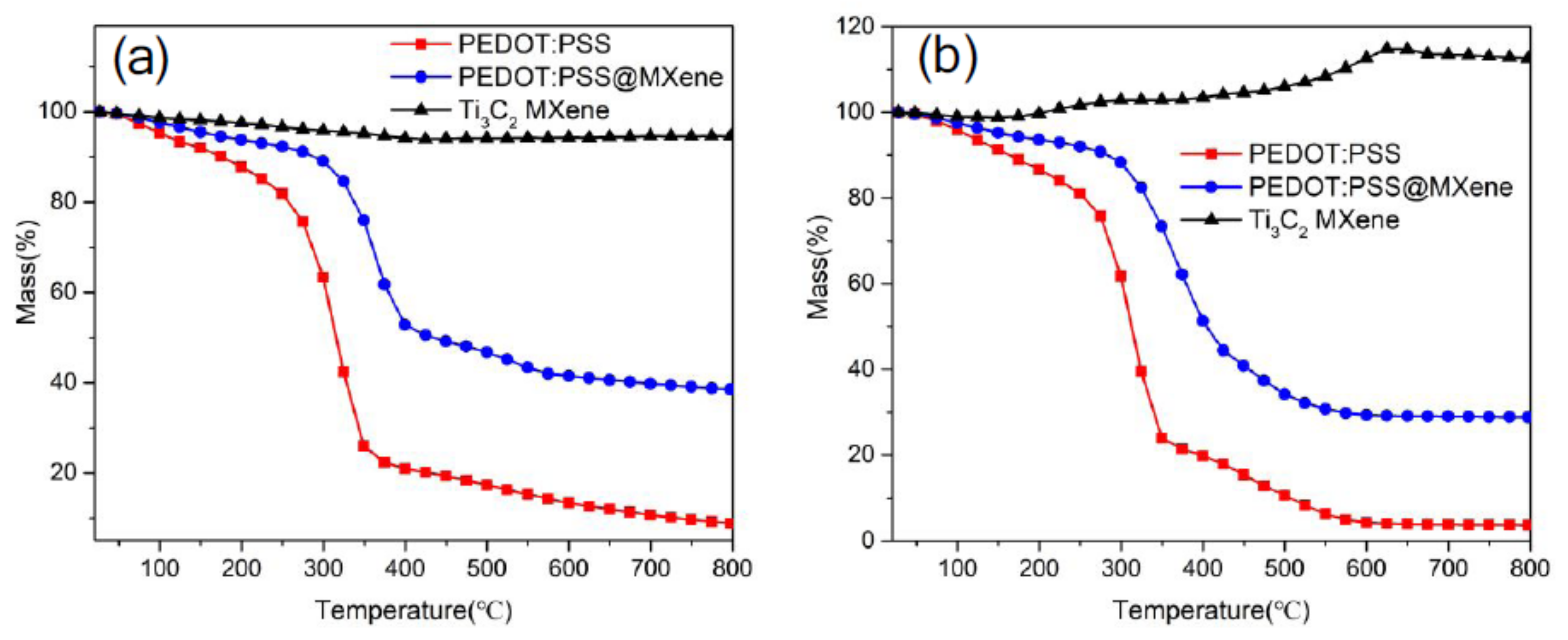 Nanomaterials 11 02496 g009