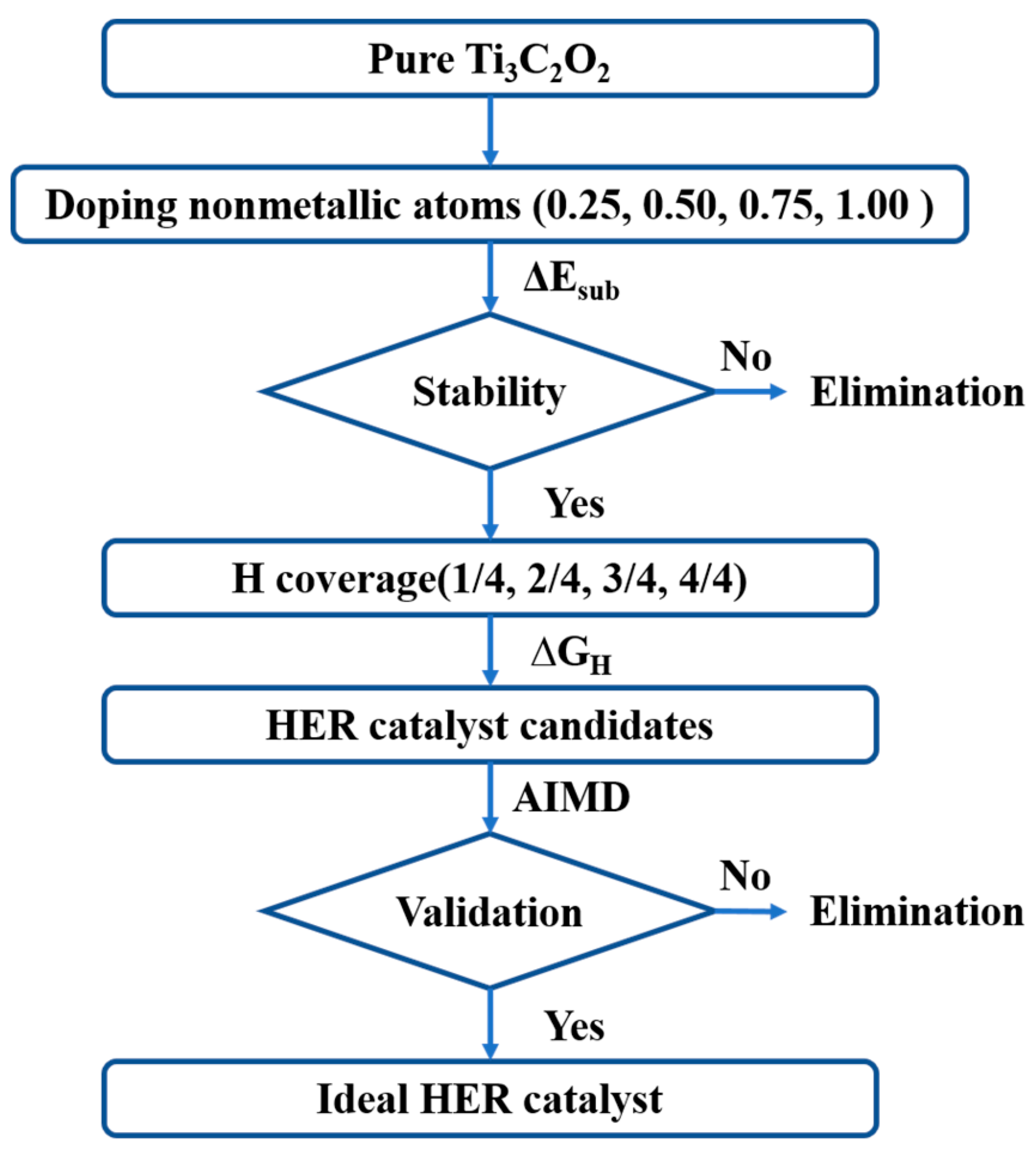 Nanomaterials 11 02497 g002 Nanomaterials 11 02497 g002