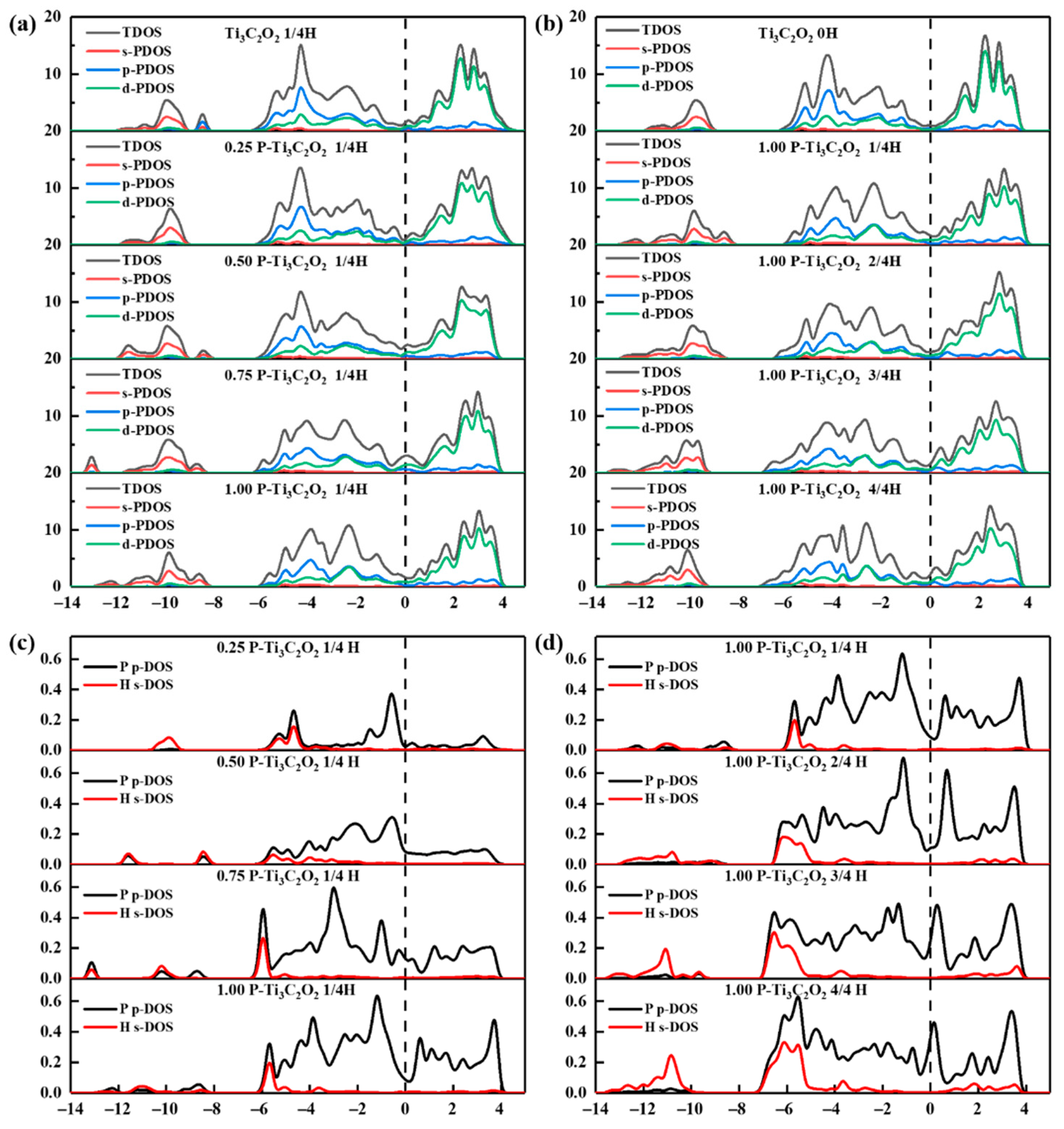 Nanomaterials 11 02497 g007 Nanomaterials 11 02497 g007