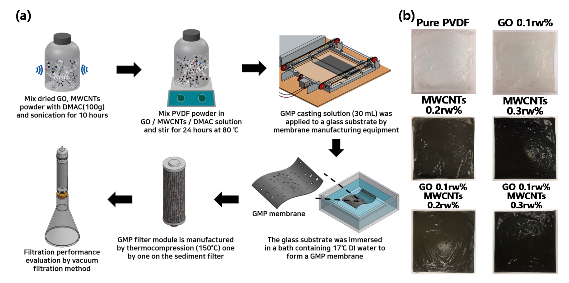 Nanomaterials 11 02498 g001