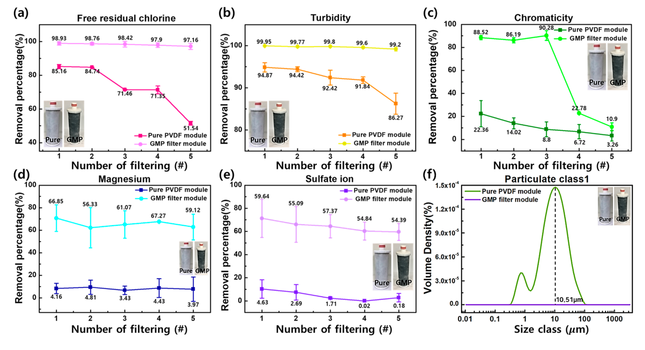 Nanomaterials 11 02498 g004