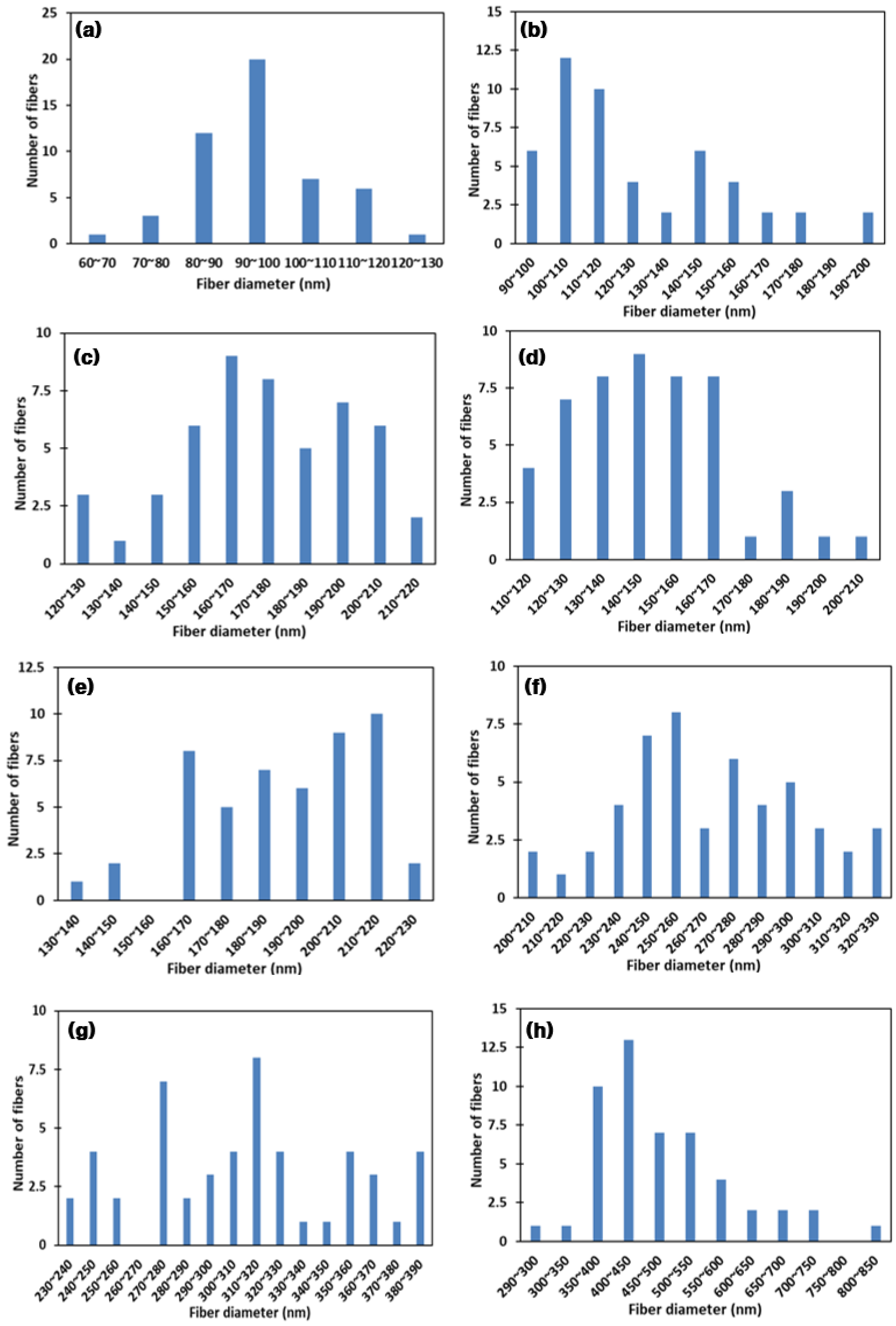 Nanomaterials 11 02514 g003