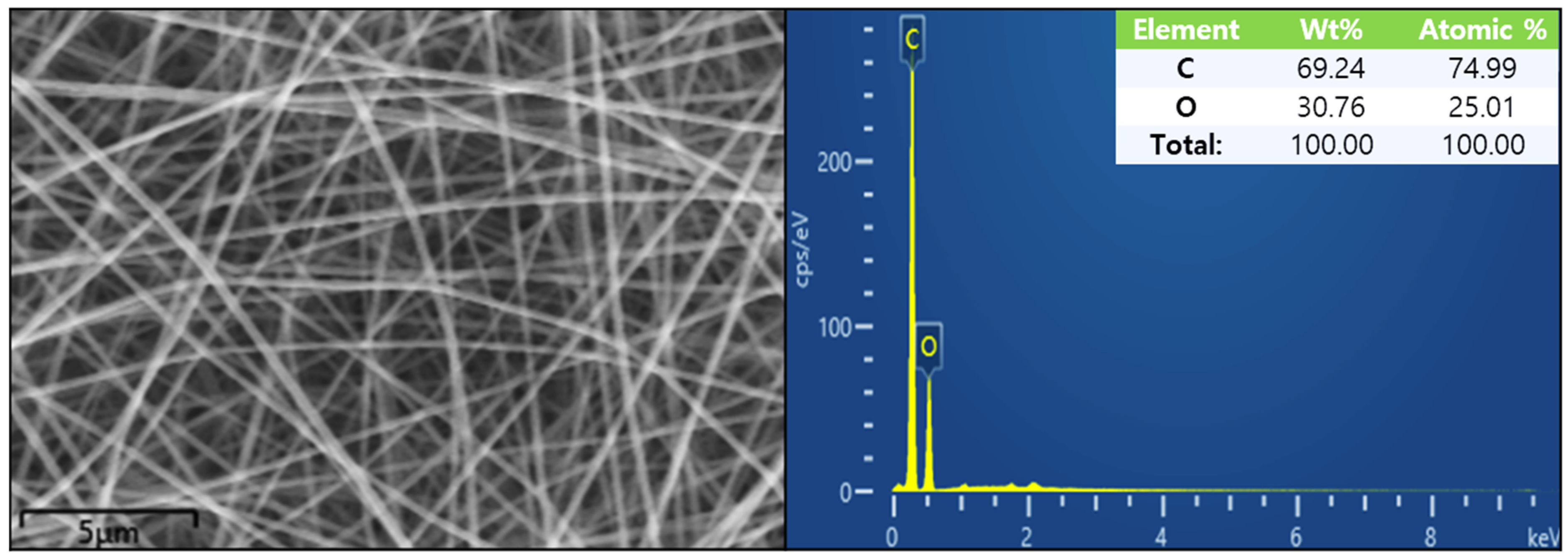 Nanomaterials 11 02514 g004