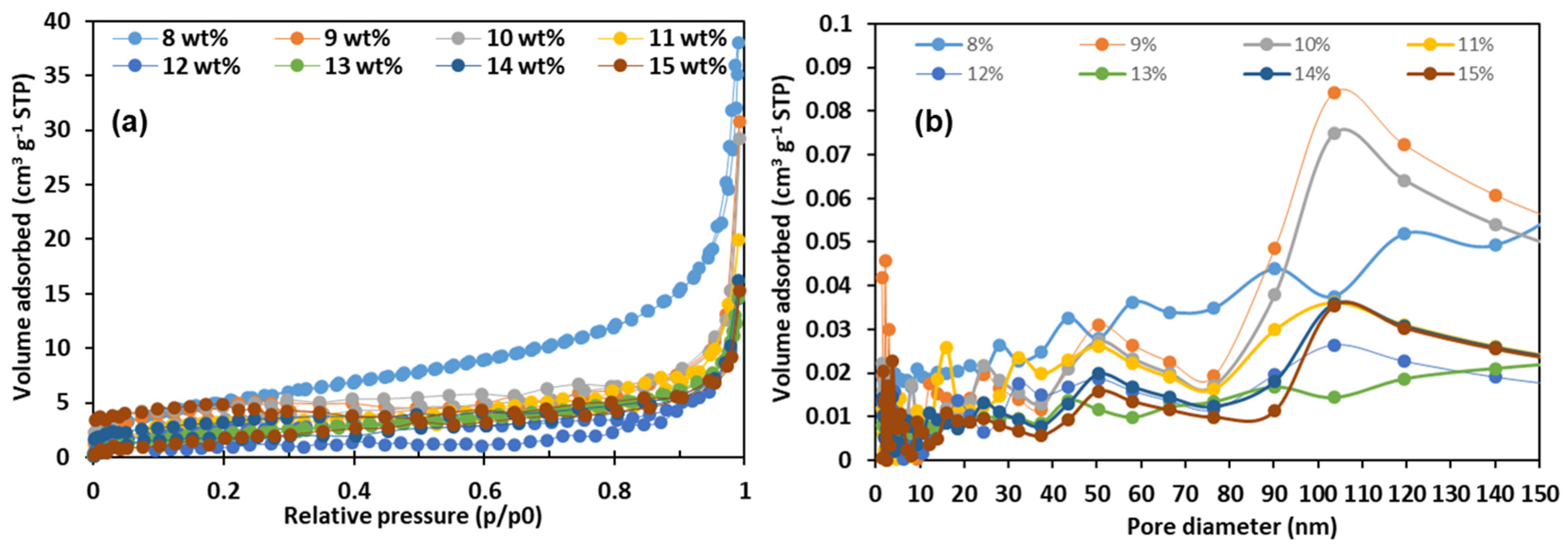Nanomaterials 11 02514 g006