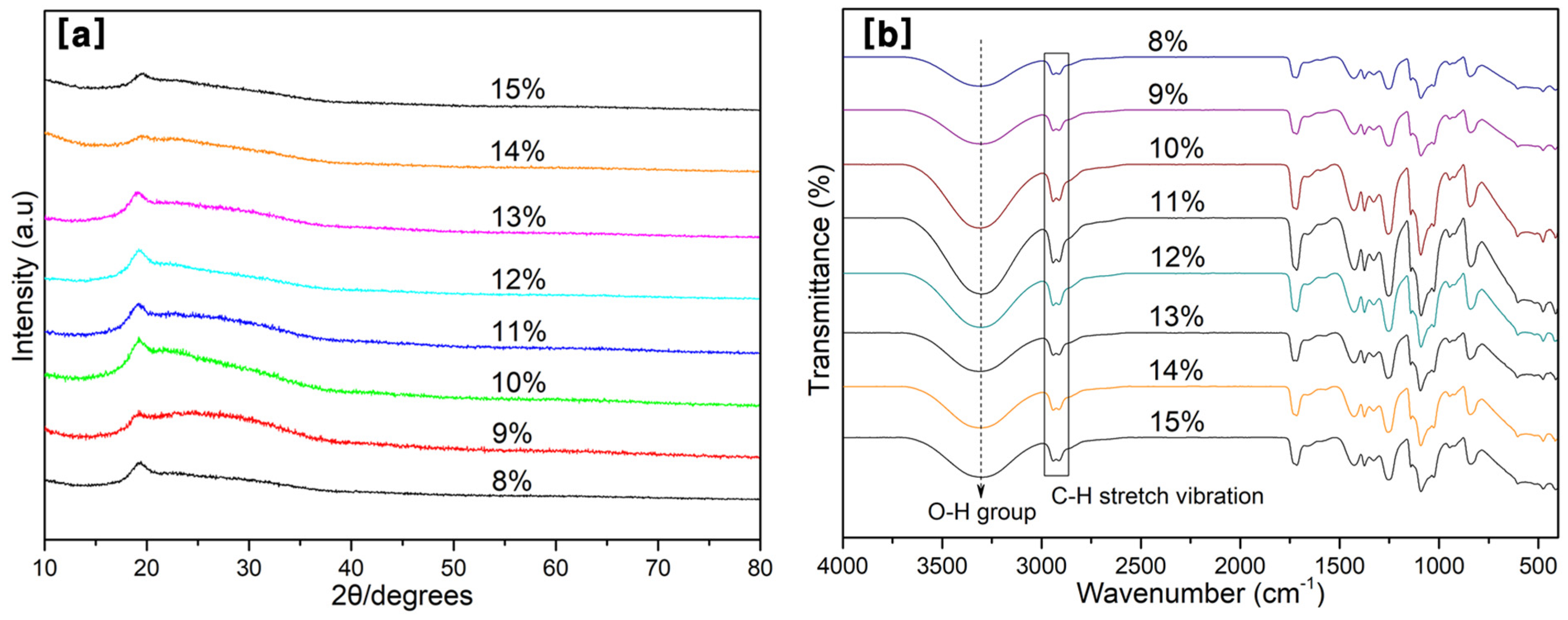 Nanomaterials 11 02514 g007