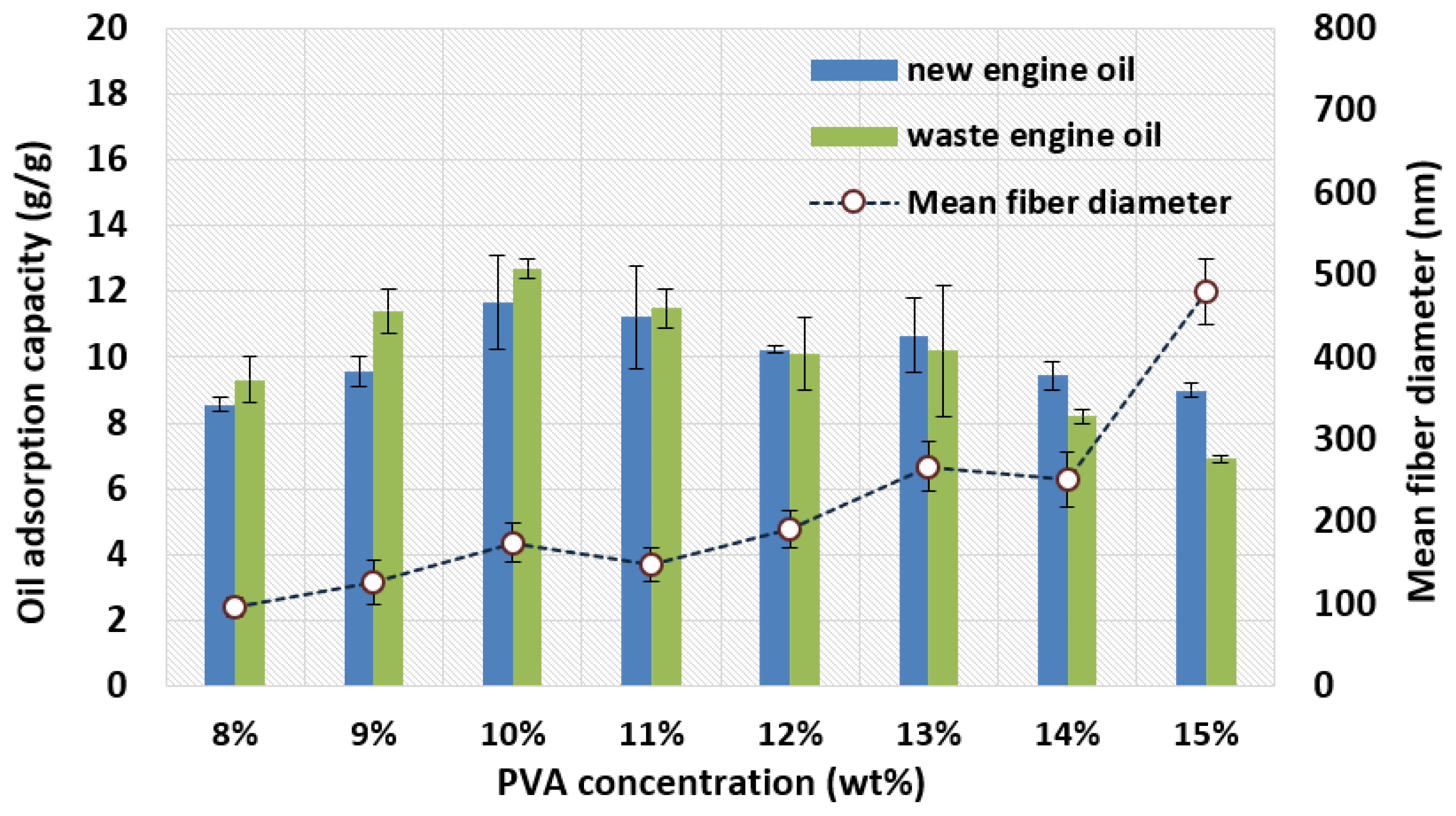 Nanomaterials 11 02514 g008