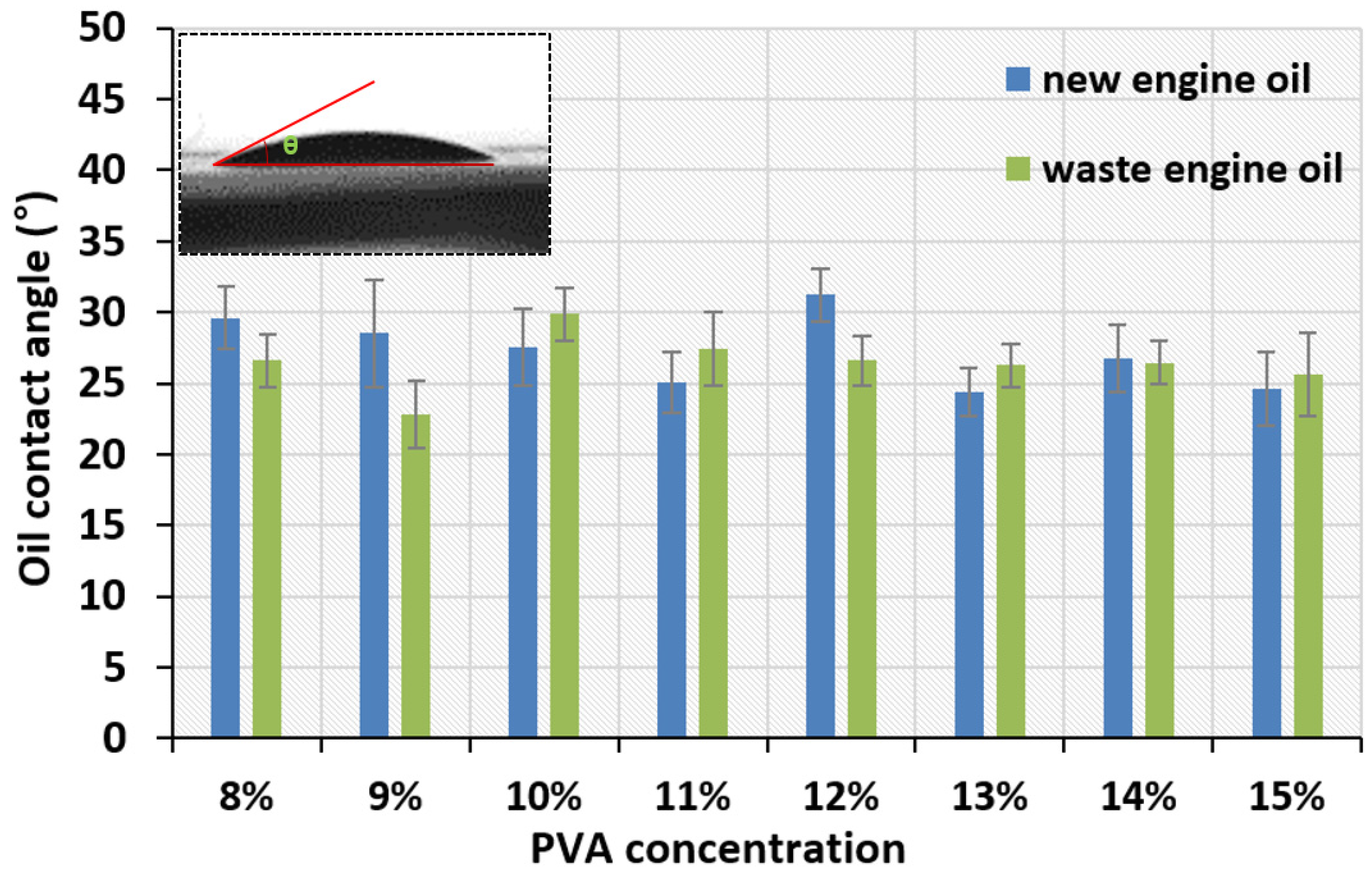 Nanomaterials 11 02514 g011