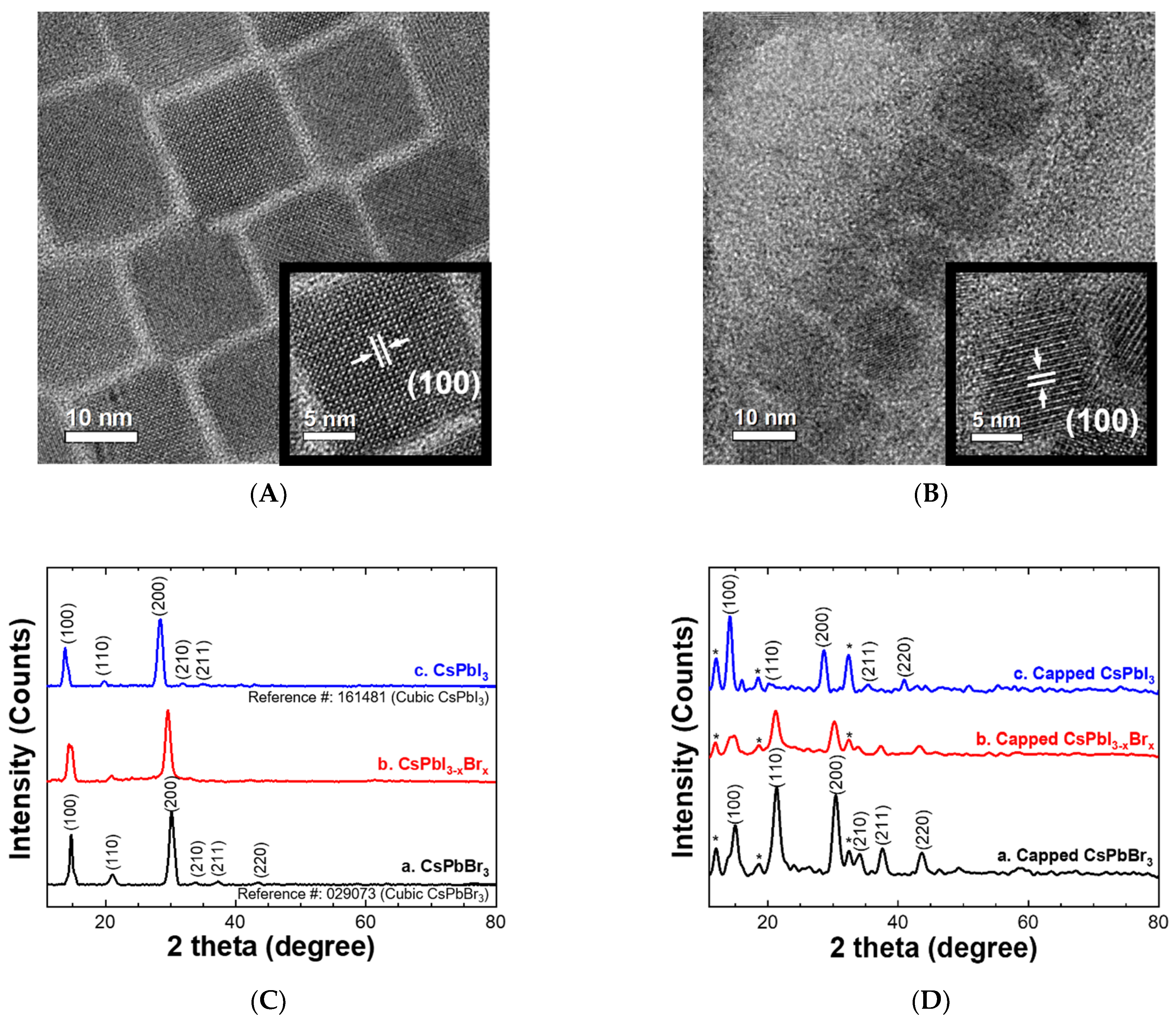 Nanomaterials 11 02515 g002