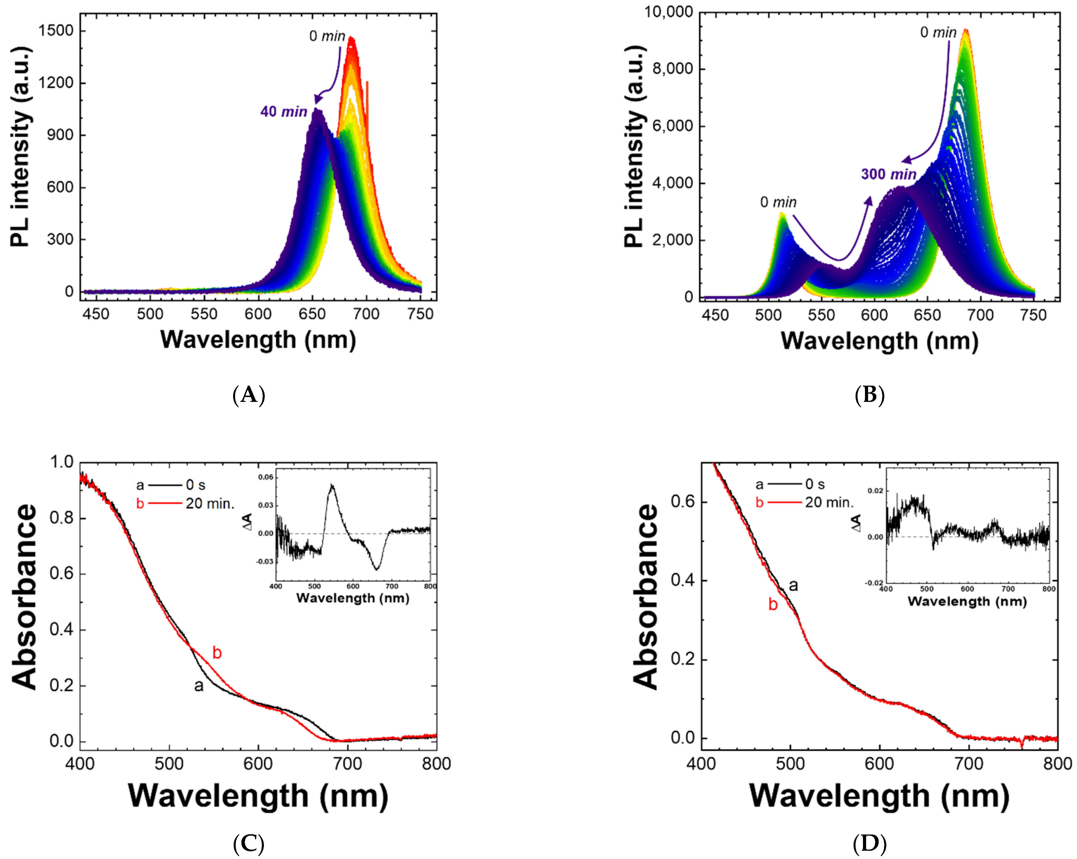 Nanomaterials 11 02515 g003