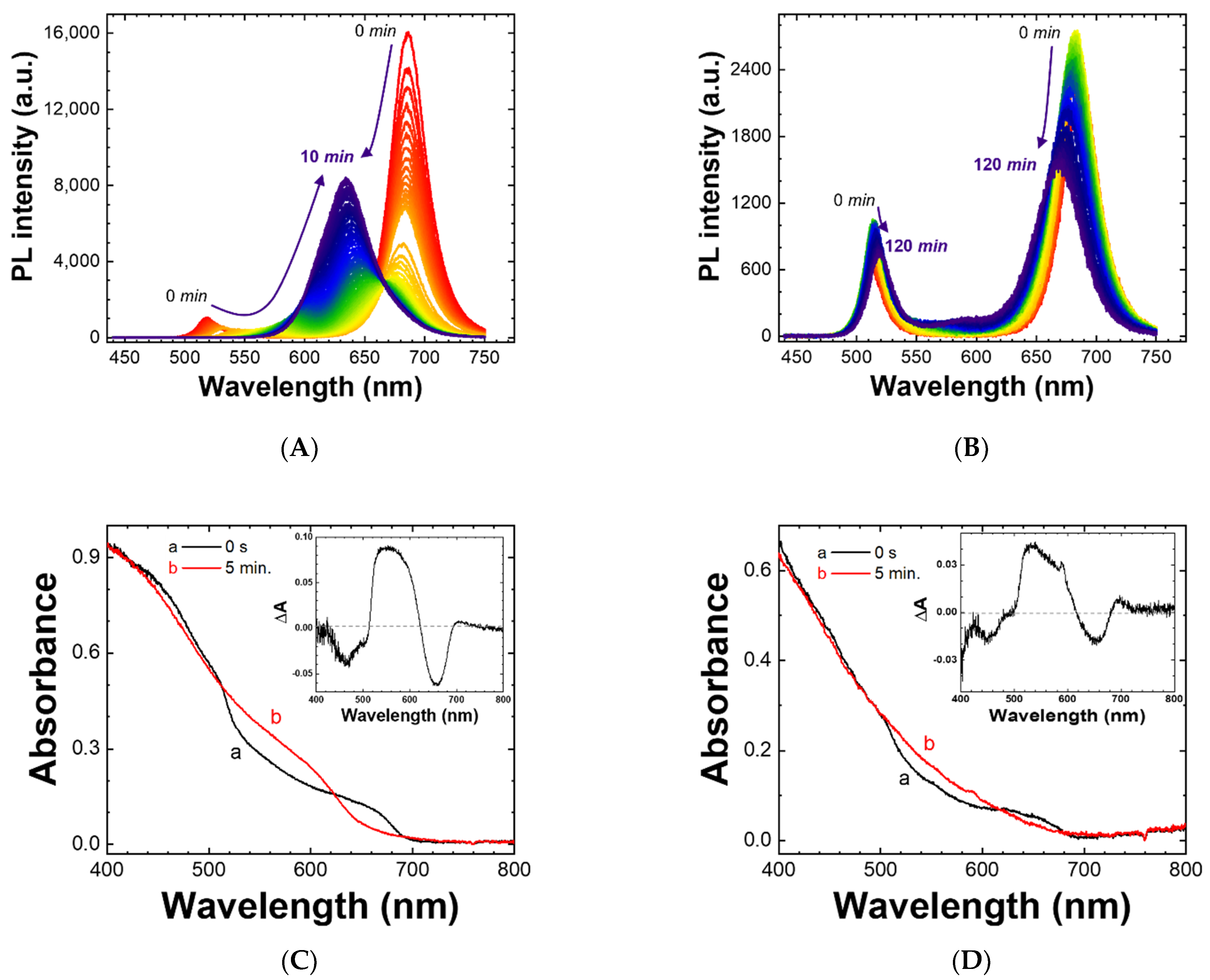 Nanomaterials 11 02515 g004
