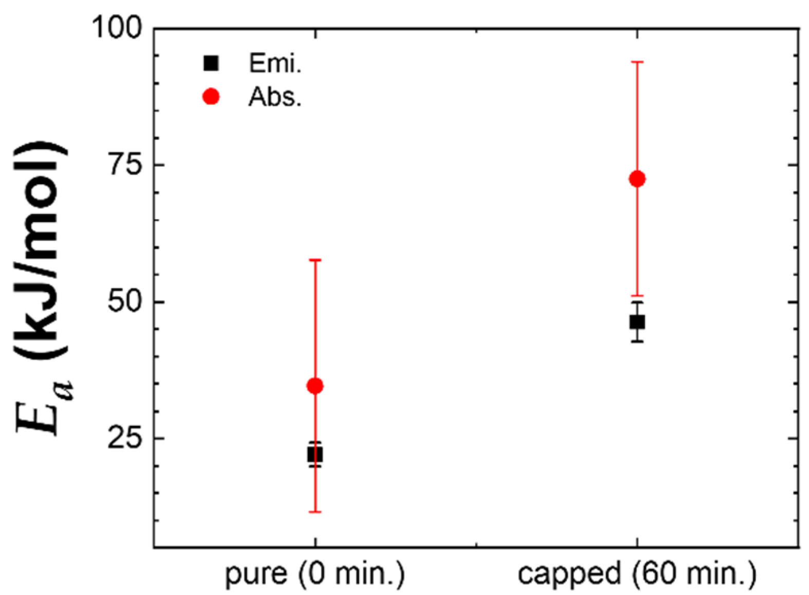 Nanomaterials 11 02515 g005