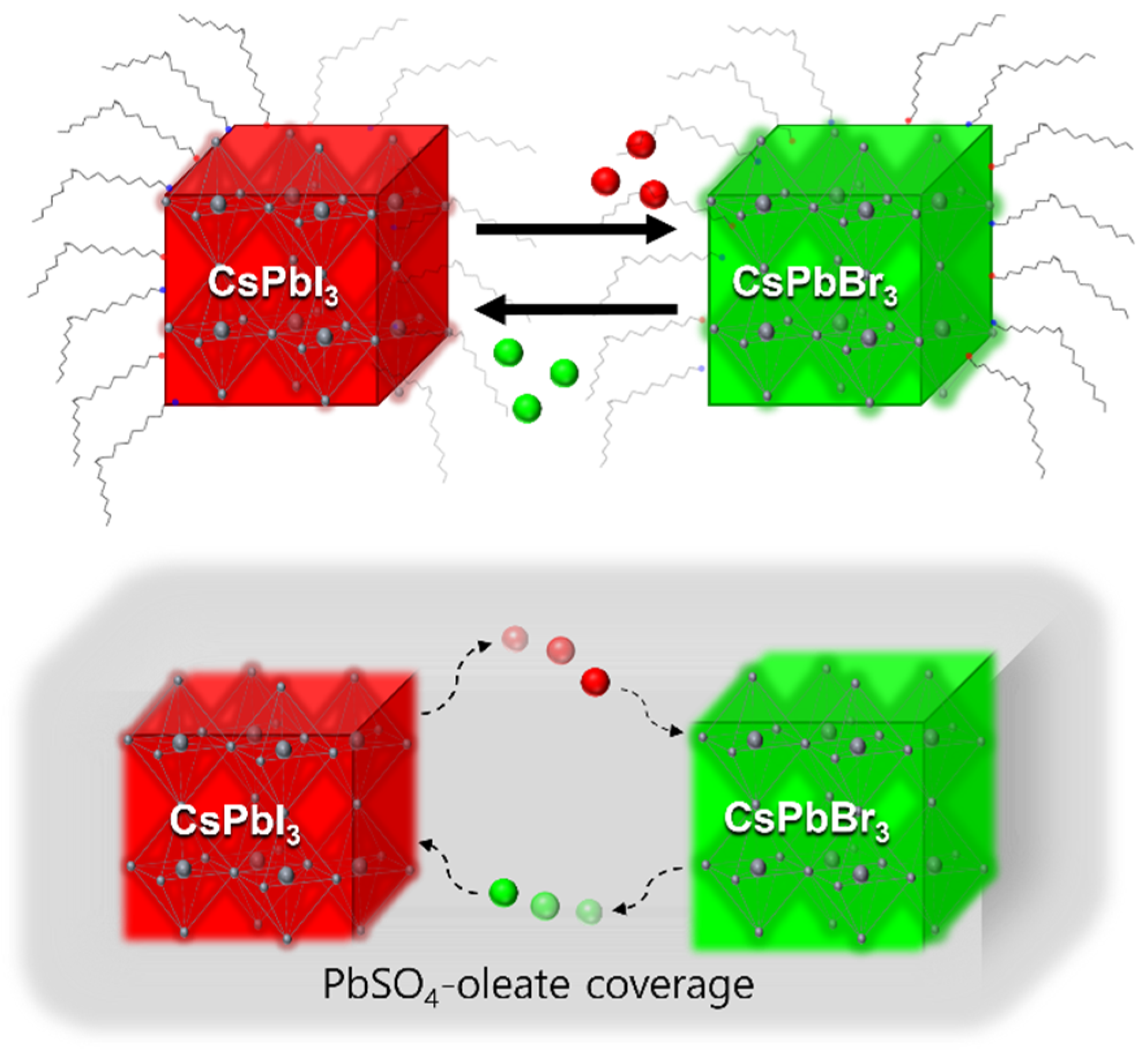 Nanomaterials 11 02515 sch001